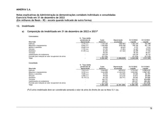 MINERVA S.A.
Notas explicativas da Administração às demonstrações contábeis individuais e consolidadas
Exercício findo em 31 de dezembro de 2022
(Em milhares de Reais – R$ – exceto quando indicado de outra forma)
78
12. Imobilizado
a) Composição do imobilizado em 31 de dezembro de 2022 e 2021*
Controladora
Descrição
% - Taxa média
ponderada de
depreciação
Custo
histórico
Depreciação
acumulada
31/12/2022
Líquido
31/12/2021
Líquido
Edifícios 3,17% a.a. 1.334.320 (290.901) 1.043.419 932.988
Máquinas e equipamentos 8,94% a.a. 1.656.828 (678.478) 978.350 821.149
Móveis e utensílios 10,85% a.a. 18.404 (8.647) 9.757 9.222
Veículos 7,15% a.a. 23.750 (7.281) 16.469 18.039
Hardware 21,45% a.a. 42.020 (21.522) 20.498 17.556
Terrenos - 78.344 - 78.344 84.031
Imobilizações em andamento - 120.239 - 120.239 56.132
Provisão para redução ao valor recuperável de ativos (21.518) - (21.518) (21.518)
Total - 3.252.387 (1.006.829) 2.245.558 1.917.599
Consolidado
Descrição
% - Taxa média
ponderada de
depreciação
Custo
histórico
Depreciação
acumulada
31/12/2022
Líquido
31/12/2021
Líquido
Edifícios 2,61% a.a. 3.044.855 (670.812) 2.374.043 2.203.615
Máquinas e equipamentos 8,35% a.a. 3.444.898 (1.424.033) 2.020.865 1.567.301
Móveis e utensílios 9,40% a.a. 55.922 (16.454) 39.468 36.157
Veículos 6,90% a.a. 59.028 (33.214) 25.814 20.304
Hardware 19,17% a.a. 65.320 (36.771) 28.549 24.520
Terrenos - 443.757 - 443.757 432.895
Imobilizações em andamento - 289.207 - 289.207 282.283
Provisão para redução ao valor recuperável de ativos (21.518) - (21.518) (21.518)
Total - 7.381.469 (2.181.284) 5.200.185 4.545.557
(*) O ativo imobilizado deve ser considerado somando o valor do ativo de direito de uso na Nota 12.1.(a).
 