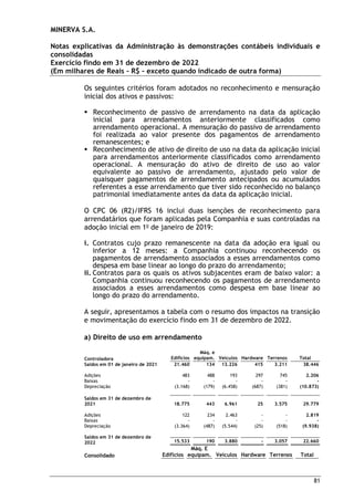 MINERVA S.A.
Notas explicativas da Administração às demonstrações contábeis individuais e
consolidadas
Exercício findo em 31 de dezembro de 2022
(Em milhares de Reais – R$ – exceto quando indicado de outra forma)
81
Os seguintes critérios foram adotados no reconhecimento e mensuração
inicial dos ativos e passivos:
 Reconhecimento de passivo de arrendamento na data da aplicação
inicial para arrendamentos anteriormente classificados como
arrendamento operacional. A mensuração do passivo de arrendamento
foi realizada ao valor presente dos pagamentos de arrendamento
remanescentes; e
 Reconhecimento de ativo de direito de uso na data da aplicação inicial
para arrendamentos anteriormente classificados como arrendamento
operacional. A mensuração do ativo de direito de uso ao valor
equivalente ao passivo de arrendamento, ajustado pelo valor de
quaisquer pagamentos de arrendamento antecipados ou acumulados
referentes a esse arrendamento que tiver sido reconhecido no balanço
patrimonial imediatamente antes da data da aplicação inicial.
O CPC 06 (R2)/IFRS 16 inclui duas isenções de reconhecimento para
arrendatários que foram aplicadas pela Companhia e suas controladas na
adoção inicial em 1o
de janeiro de 2019:
i. Contratos cujo prazo remanescente na data da adoção era igual ou
inferior a 12 meses: a Companhia continuou reconhecendo os
pagamentos de arrendamento associados a esses arrendamentos como
despesa em base linear ao longo do prazo do arrendamento;
ii. Contratos para os quais os ativos subjacentes eram de baixo valor: a
Companhia continuou reconhecendo os pagamentos de arrendamento
associados a esses arrendamentos como despesa em base linear ao
longo do prazo do arrendamento.
A seguir, apresentamos a tabela com o resumo dos impactos na transição
e movimentação do exercício findo em 31 de dezembro de 2022.
a) Direito de uso em arrendamento
Controladora Edifícios
Máq. e
equipam. Veículos Hardware Terrenos Total
Saldos em 01 de janeiro de 2021 21.460 134 13.226 415 3.211 38.446
Adições 483 488 193 297 745 2.206
Baixas - - - - - -
Depreciação (3.168) (179) (6.458) (687) (381) (10.873)
Saldos em 31 de dezembro de
2021 18.775 443 6.961 25 3.575 29.779
Adições 122 234 2.463 - - 2.819
Baixas - - - - - -
Depreciação (3.364) (487) (5.544) (25) (518) (9.938)
Saldos em 31 de dezembro de
2022 15.533 190 3.880 - 3.057 22.660
Consolidado Edifícios
Máq. E
equipam. Veículos Hardware Terrenos Total
 