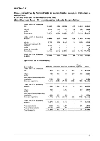 MINERVA S.A.
Notas explicativas da Administração às demonstrações contábeis individuais e
consolidadas
Exercício findo em 31 de dezembro de 2022
(Em milhares de Reais – R$ – exceto quando indicado de outra forma)
82
Saldos em 01 de janeiro de
2021 21.460 134 13.226 415 8.610 43.845
Adições 1.811 776 193 428 745 3.953
Baixas - - - - - -
Depreciação (3.427) (350) (6.458) (717) (1.051) (12.003)
Saldos em 31 de dezembro
de 2021 19.844 560 6.961 126 8.304 35.795
Adições 2.578 234 2.463 14 3.624 8.913
Adições por aquisição de
empresa 1.403 - - - 1.403
Baixas - - - - - -
Ajuste de conversão 76 - - - - 76
Depreciação (4.187) (604) (5.544) (52) (1.319) (11.706)
Saldos em 31 de dezembro
de 2022 19.714 190 3.880 88 10.609 34.481
b) Passivo de arrendamento
Controladora Edifícios Terrenos Veículos Hardware
Máq. e
equipam. Total
Saldos em 1° de janeiro de
2021 23.310 3.378 13.779 455 136 41.058
Adição 483 745 193 297 488 2.206
Baixas - - - - - -
Juros apropriados no exercício
(resultado) 2.134 303 953 36 10 3.436
Baixa por pagamento (4.684) (578) (7.415) (762) (189) (13.628)
Saldos em 31 de dezembro
de 2021 21.243 3.848 7.510 26 445 33.072
Adição 122 - 2.463 - 234 2.819
Baixas - - - - - -
Juros apropriados no exercício
(resultado) 1.896 322 528 - 28 2.774
Baixa por pagamento (4.891) (744) (6.349) (26) (512) (12.522)
Saldos em 31 de dezembro
de 2022 18.370 3.426 4.152 - 195 26.143
Passivo circulante 3.058 466 2.821 - 195 6.540
Passivo não circulante 15.312 2.960 1.331 - - 19.603
Total do passivo 18.370 3.426 4.152 - 195 26.143
 