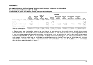 MINERVA S.A.
Notas explicativas da Administração às demonstrações contábeis individuais e consolidadas
Exercício findo em 31 de dezembro de 2022
(Em milhares de Reais – R$ – exceto quando indicado de outra forma)
85
Consolidado
Ágio
pago em
aquisições
Direto de
uso de
aeronave
Cessão de
servidão
de
passagem Marcas
Softwares
adquiridos
Relacionamen
to com
Clientes
Contrato
com
Clientes
Relacionamento
com
fornecedores
Contrato de
não
concorrência Total
Saldos em 1° de janeiro de 2022 659.390 1.793 250 102.123 64.639 828.195
Aquisição 292 - - - 49.381 - - - - 49.673
Amortização - - - (2.760) (21.980) - - - - (24.740)
Combinação de negócios (nota 2) 396.842 - - 67.238 - 211.800 174.819 117.667 3.362 971.728
Ajuste de conversão 3.754 - - (43.074) (201) 11.592 9.568 6.440 184 (11.736)
Correção monetária de balanço - - - 46.375 - - - - - 46.375
Saldo 31 de dezembro de 2022 1.060.278 1.793 250 169.902 91.839 223.392 184.387 124.107 3.546 1.859.494
A Companhia e suas controladas registram a amortização de seus softwares, de acordo com o período determinado
contratualmente pela “licença de uso”, quando adquirido de terceiros ou, pelo prazo de utilização estimado pela Companhia
e suas controladas, para os softwares desenvolvidos internamente. Em 31 de dezembro de 2022, a taxa média ponderada de
amortização é de 20,92% (21,25% em 31 de dezembro de 2021). Demais ativos intangíveis com vidas úteis definidas são assim
amortizados: (i) marcas a uma taxa de 10,00% a.a.; (ii) relacionamento com clientes a uma taxa de 10,00% a.a.; (iii) contrato
com clientes a uma taxa de 7,14% a.a.; (iv) relacionamento com fornecedores a uma taxa de 10,00% a.a.; e (v) contrato de
não concorrência a uma taxa de 25,00% a.a.
 