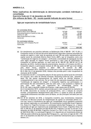 MINERVA S.A.
Notas explicativas da Administração às demonstrações contábeis individuais e
consolidadas
Exercício findo em 31 de dezembro de 2022
(Em milhares de Reais – R$ – exceto quando indicado de outra forma)
86
Ágio por expectativa de rentabilidade futura
Consolidado
31/12/2022 31/12/2021
Em controladas diretas
Minerva Dawn Farms (MDF) (i) 147.649 147.649
Brascasing Industria e Comércio Ltda. (ii) 74.596 74.596
Athena S.A. (iii) 232.795 248.985
Mato Grosso Bovinos S/A (iv) 73.734 73.734
Outros (v) 97.379 97.379
Em controladas indiretas
Australian Lamb Company Pty Ltd 418.561 -
Outros (vi) 15.564 17.047
Total 1.060.278 659.390
(i) Em atendimento aos preceitos definidos na Deliberação CVM no
580/09 – CPC 15 (R1), a
Companhia revisou os cálculos dos ativos identificáveis adquiridos e passivos assumidos por
ocasião do registro a valor justo da aquisição de mais 30% das ações representativas do
capital social da controlada Minerva Dawn Farms (MDF), que se enquadrou como uma
“combinação de negócios em estágios”, verificando a necessidade de segregação da mais
valia (ágio) apurado no registro inicial (provisório) a valor justo da participação da
Companhia na referida operação, no valor total de R$ 188.391 (R$ 188.391 em 31 de
dezembro de 2012). Conforme descrito anteriormente, durante o 4o
trimestre de 2012, a
Companhia adquiriu a participação residual de 20% das ações da MDF que eram detidas
pela Dawn Farms, passando a deter 100% do controle da MDF.
Em 31 de dezembro 2015, realizou uma provisão para o valor recuperável no montante de
R$ 21.904. Em 31 de dezembro 2018, realizou uma provisão para o valor recuperável no
montante de R$ 18.838;
(ii) Em dezembro de 2011, a Companhia adquiriu 5% das quotas do capital social da controlada
em conjunto, até a data da referida transação, Brascasing Comercial Ltda., passando a
deter 55% das quotas representativas do capital social da referida empresa, e
consequentemente o seu controle. Por se tratar de uma operação enquadrada como uma
“combinação de negócios em estágio”, a Companhia registrou sua participação e a
participação dos não controladores, pelo seu valor justo, o que ocasionou o registro de
uma mais valia (ágio por expectativa de rentabilidade futura) de
R$ 93.185. Após a aquisição integral da Empresa, o ágio passou para R$ 98.094.
Em 31 de dezembro 2015, realizou uma provisão para o valor recuperável no montante de
R$ 23.498, decorrente ao excesso de produção/oferta, com a redução do consumo
mundial, principalmente desaquecimento pela China e a queda no preço do petróleo,
impactando diretamente mercados como da Rússia, um dos principais mercados para seu
negócio;
(iii) Em 30 de setembro de 2018, a Companhia transferiu seus investimentos industriais
existentes no Mercosul através de integralização de capital na controlada Athena S.A.,
com isso, houve à transferência dos ágios por rentabilidade futura (goodwill) existentes
que estavam registrados na controladora. Os investimentos transferidos foram Frigomerc
S/A, Pulsa S/A, Frigorifico Carrasco e a controlada indireta Beef Paraguay S.A. e valores
transferidos de ágio por expectativa de rentabilidade futura foram: Frigorífico Pulsa S/A
US$ 15.396 (Em 31 de dezembro de 2022 R$ 80.332); Frigomerc S/A US$ 15.516 (Em 31 de
dezembro de 2022 R$ 80.958); Frigorífico Carrasco S.A. US$ 11.932 ( Em 31 de dezembro
de 2022 R$ 62.258); e a controlada Frigomerc S.A. dispunha de um investimento direto de
100% das ações ordinárias da empresa Beef Paraguay S.A., que havia um ágio de US$ 1.773
(Em 31 de dezembro de 2022 R$ 9.251) que foi transferido indiretamente para a empresa
Athena S.A.;
 
