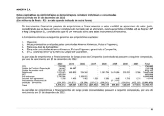 MINERVA S.A.
Notas explicativas da Administração às demonstrações contábeis individuais e consolidadas
Exercício findo em 31 de dezembro de 2022
(Em milhares de Reais – R$ – exceto quando indicado de outra forma)
89
Os instrumentos financeiros passivos de empréstimos e financiamentos a valor contábil se aproximam do valor justo,
considerando que as taxas de juros e condições de mercado não se alteraram, exceto pelo Notas emitidas sob as Regras 144ª
e Reg S (Regulation S), considerando que há um mercado ativo para esses instrumentos financeiros.
A Companhia ofereceu as seguintes garantias aos empréstimos captados:
1. Hipoteca;
2. Notas promissórias avalizadas pelas controladas Minerva Alimentos, Pulsa e Frigomerc;
3. Fiança ou Aval da Companhia;
4. Fiança da controladas Minerva Alimentos, Pulsa e Frigomerc garantindo a Companhia;
5. STLC (Stand by letter of Credit) ou Corporate Guarantee.
As parcelas de empréstimos e financiamentos de longo prazo da Companhia (controladora) possuem a seguinte composição,
por ano de vencimento em 31 de dezembro de 2022:
2024 2025 2026 2027 2028 2029 2030 2031 Total
CCB 250.000 - - - - - - - 250.000
Cédula de Crédito à Exportação 66.667 66.667 - - - - - - 133.334
Cédula de produto rural 853.187 - - - - - - - 853.187
Debêntures 1.225.425 600.850 556.562 - 1.381.794 1.639.086 230.333 13.586 5.647.636
NCE 685.094 - - - - - - - 685.094
Pré-embarque 2.790.986 - 3.308.022 - - - - - 6.099.008
Secured loan agreement 1.350 1.405 1.462 1.521 1.583 1.648 1.715 1.231 11.915
Instrumentos financeiros de
proteção – derivativos (354.397) (341.871) (28.284) (237.423) (598.243)
(1.124.92
1) (104.014) (102.320) (2.891.473)
Total 5.518.312 327.051 3.837.762 (235.902) 785.134 515.813 128.034 (87.503) 10.788.701
As parcelas de empréstimos e financiamentos de longo prazo (consolidadas) possuem a seguinte composição, por ano de
vencimento em 31 de dezembro de 2022:
 