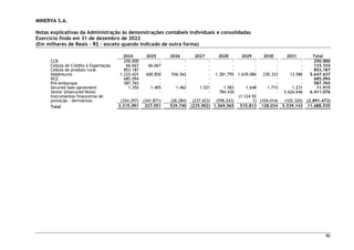MINERVA S.A.
Notas explicativas da Administração às demonstrações contábeis individuais e consolidadas
Exercício findo em 31 de dezembro de 2022
(Em milhares de Reais – R$ – exceto quando indicado de outra forma)
90
2024 2025 2026 2027 2028 2029 2030 2031 Total
CCB 250.000 - - - - - - - 250.000
Cédula de Crédito à Exportação 66.667 66.667 - - - - - - 133.334
Cédula de produto rural 853.187 - - - - - - - 853.187
Debêntures 1.225.425 600.850 556.562 - 1.381.795 1.639.086 230.333 13.586 5.647.637
NCE 685.094 - - - - - - - 685.094
Pré-embarque 587.765 - - - - - - - 587.765
Secured loan agreement 1.350 1.405 1.462 1.521 1.583 1.648 1.715 1.231 11.915
Senior Unsecured Notes - - - - 784.430 - - 5.626.646 6.411.076
Instrumentos financeiros de
proteção - derivativos (354.397) (341.871) (28.284) (237.423) (598.243)
(1.124.92
1) (104.014) (102.320) (2.891.473)
Total 3.315.091 327.051 529.740 (235.902) 1.569.565 515.813 128.034 5.539.143 11.688.535
 