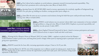 2010 – A Sporting Britain for All: The aim of this programme was to influence people into playing sport, simply because
th...