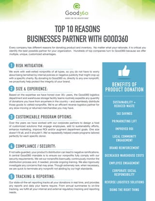 TOP 10 REASONS
BUSINESSES PARTNER WITH GOOD360
SIZE & EXPERIENCE:
We work with well-vetted nonprofits of all types, so you do not have to worry
about being tarnished by internal policies or negative publicity that might crop up
with a specific charity. By donating to Good360 vs. directly to any one nonprofit,
we proactively help protect the integrity of your brand.
Every company has different reasons for donating product and inventory. No matter what your rationale, it is critical you
identify the best possible partner for your organization. Hundreds of top companies turn to Good360 because we offer
multiple, unique, customized advantages.
RISK MITIGATION:
CUSTOMIZABLE PROGRAM OPTIONS:
COMPLIANCE / SECURITY:
TRACKING & REPORTING:
Based on the expertise we have honed over 30+ years, the Good360 logistics
department and warehouse storage facility teams routinely expedite any quantity
of donations you have from anywhere in the country – and seamlessly distribute
those goods to vetted nonprofits. We’re an efficient reverse logistics partner for
any slow-moving or returned merchandise you may have.
Over the years we have worked with our corporate partners to design a host
of customized solutions that engage employees, add to sustainability efforts,
enhance marketing, improve ROI and/or augment department goals. One size
doesn’t fit all, and it shouldn’t. We’ve repeatedly helped create programs tailored
perfectly for each specific donor.
If not safe-guarded, your product’s distribution can lead to negative ramifications.
A central Good360 mandate is to ensure our nonprofits fully comply with our
security requirements. We vet our nonprofits biannually, continuously monitor the
distribution process and, if needed, provide ongoing training. We also rigorously
investigate any concerns that may arise. Though extremely rare, when necessary,
we are quick to terminate any nonprofit not abiding by our high standards.
Our state-of-the-art reporting tracks all your donations in real time, and provides
any reports and data your teams require. From annual summaries to on-line
tracking, we fulfill all your internal and external regulatory tracking and reporting
needs.
BENEFITS OF
PRODUCT DONATION
SUSTAINABILITY +
REDUCED WASTE
TAX SAVINGS
PR/MARKETING LIFT
IMPROVED ROI
LOCAL COMMUNITY
ENGAGEMENT
BRAND REINFORCEMENT
DECREASED WAREHOUSE COSTS
EMPLOYEE ENGAGEMENT
CORPORATE SOCIAL
RESPONSIBILITY
REVERSE LOGISTICS SOLUTIONS
DOING THE RIGHT THING
1
2
3
4
5
 
