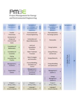 Project Management for
and Environmental Engineering
Project Management for Energy
Environmental Engineering
 