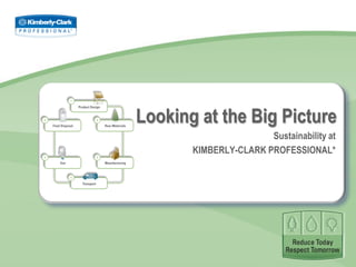 Looking at the Big Picture
Sustainability at
KIMBERLY-CLARK PROFESSIONAL*
 