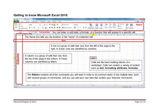 Dharmesh Rajput © 2014 Page 3 of 12
Getting to know Microsoft Excel 2010:
Column
Row
Cell
Formula bar
Name box
Ribbon
A column is a group of cells that runs from
the top of the page to the bottom. In Excel,
columns are identified by letters.
A row is a group of cells that runs from the left of the page to the
right. In Excel, rows are identified by numbers.
The Name box tells you the location or the "name" of a selected cell.
You can enter or edit data, a formula, or a function that will appear in a specific cell.
The Ribbon contains all of the commands you will need in order to do common tasks. It has multiple tabs, each
with several groups of commands, and you can add your own tabs that contain your favourite commands.
Cells are the basic building blocks of a
worksheet. Cells can contain a variety of content
such as text, formatting attributes, formulas,
and functions.
 