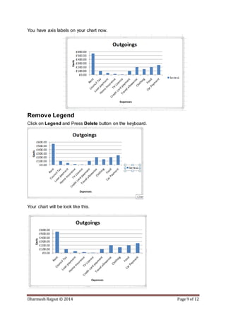 Dharmesh Rajput © 2014 Page 9 of 12
You have axis labels on your chart now.
Remove Legend
Click on Legend and Press Delete button on the keyboard.
Your chart will be look like this.
 