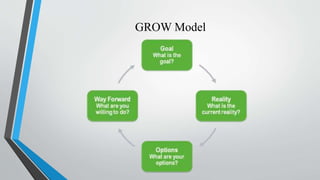 GROW Model
 