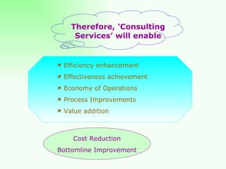 Therefore, ‘Consulting Services’ will enable Efficiency enhancement Effectiveness achievement Economy of Operations Process Improvements Value addition Cost Reduction Bottomline Improvement 