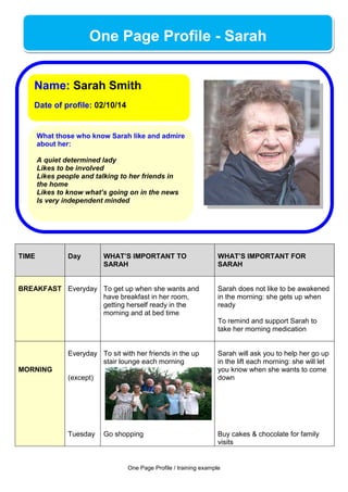 One Page Profile - Sarah
One Page Profile / training example
TIME Day WHAT’S IMPORTANT TO
SARAH
WHAT’S IMPORTANT FOR
SARAH
BREAKFAST Everyday To get up when she wants and
have breakfast in her room,
getting herself ready in the
morning and at bed time
Sarah does not like to be awakened
in the morning: she gets up when
ready
To remind and support Sarah to
take her morning medication
MORNING
Everyday
(except)
Tuesday
To sit with her friends in the up
stair lounge each morning
Go shopping
Sarah will ask you to help her go up
in the lift each morning: she will let
you know when she wants to come
down
Buy cakes & chocolate for family
visits
What those who know Sarah like and admire
about her:
A quiet determined lady
Likes to be involved
Likes people and talking to her friends in
the home
Likes to know what’s going on in the news
Is very independent minded
Name: Sarah Smith
Date of profile: 02/10/14
 