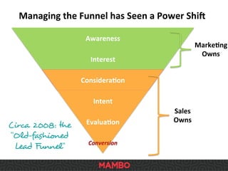 Managing	
  the	
  Funnel	
  has	
  Seen	
  a	
  Power	
  Shia	
  
Circa 2008: the
“Old-fashioned
Lead Funnel”	
  
Awareness	
  
Interest	
  
Considera9on	
  
Intent	
  
Evalua9on	
  
Conversion	
  
Marke9ng	
  
Owns	
  
Sales	
  
Owns	
  
 