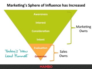 Marke9ng’s	
  Sphere	
  of	
  Inﬂuence	
  has	
  Increased	
  
Today’s “New
Lead Funnel”	
  
Awareness	
  
Interest	
  
Considera9on	
  
Intent	
  
Evalua9on	
  
Conversion	
  
MarkeSng	
  
Owns	
  
Sales	
  
Owns	
  
 