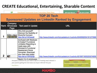 CREATE	
  Educa9onal,	
  Entertaining,	
  Sharable	
  Content	
  
 