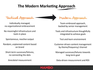 Tactical Approach	
  
Individually	
  managed,	
  	
  
no	
  organizaSonal	
  embracement	
  
No	
  meaningful	
  infrastructure	
  and	
  
tools	
  in	
  place	
  
Spontaneous,	
  reacSve	
  output	
  
Random,	
  unplanned	
  content	
  based	
  
on	
  brand	
  
Short-­‐term	
  successes/failures,	
  	
  
no	
  connecSng	
  the	
  dots	
  	
  
Anecdotal	
  measurement	
  
	
  
Modern Approach	
  
Team-­‐embraced	
  approach,	
  	
  
backed	
  by	
  senior	
  management	
  
Tools	
  and	
  infrastructure	
  thoughfully	
  
integrated	
  to	
  achieve	
  goals	
  
Test	
  and	
  learn	
  environment	
  
Customer-­‐driven	
  content	
  management	
  
by	
  theme/frequency/	
  channel	
  
Managed	
  successes/failures	
  towards	
  
long-­‐term	
  goal	
  
Data-­‐driven	
  measurement	
  and	
  ROI	
  
	
  
The	
  Modern	
  Marke9ng	
  Approach	
  
 