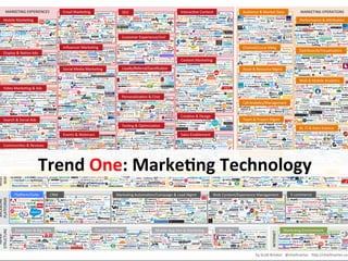 Trend	
  One:	
  Marke9ng	
  Technology	
  	
  
 