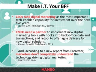•  CEOs	
  rank	
  digital	
  marke9ng	
  as	
  the	
  most	
  important	
  
tech-­‐enabled	
  capability	
  for	
  investment	
  over	
  the	
  next	
  
ﬁve	
  years.	
  	
  
–	
  Source:	
  GARTNER	
  2014	
  CEO	
  Survey	
  
•  CMOs	
  need	
  a	
  partner	
  to	
  implement	
  new	
  digital	
  
markeSng	
  tools	
  with	
  hooks	
  into	
  back-­‐oﬃce	
  data	
  and	
  
transacSons,	
  and	
  retool	
  to	
  oﬀer	
  agile	
  delivery	
  for	
  
new	
  digital	
  soluSons.	
  	
  
–	
  Source:	
  Deloi`e	
  Tech	
  Trends	
  2015	
  
•  …And,	
  according	
  to	
  a	
  new	
  report	
  from	
  Forrester,	
  
marketers	
  don’t	
  completely	
  understand	
  the	
  
technology	
  driving	
  digital	
  markeSng.	
  
–	
  Source:	
  CIO.com	
  
Make	
  I.T.	
  Your	
  BFF	
  
 