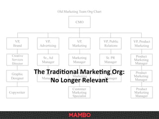 The	
  Tradi9onal	
  Marke9ng	
  Org:	
  
No	
  Longer	
  Relevant	
  
 