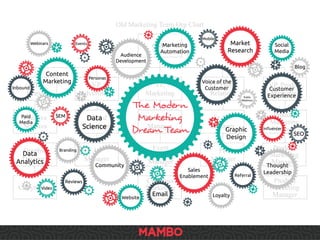 Focus	
  on	
  One	
  or	
  Two	
  Disciplines	
  Deeply	
  
 