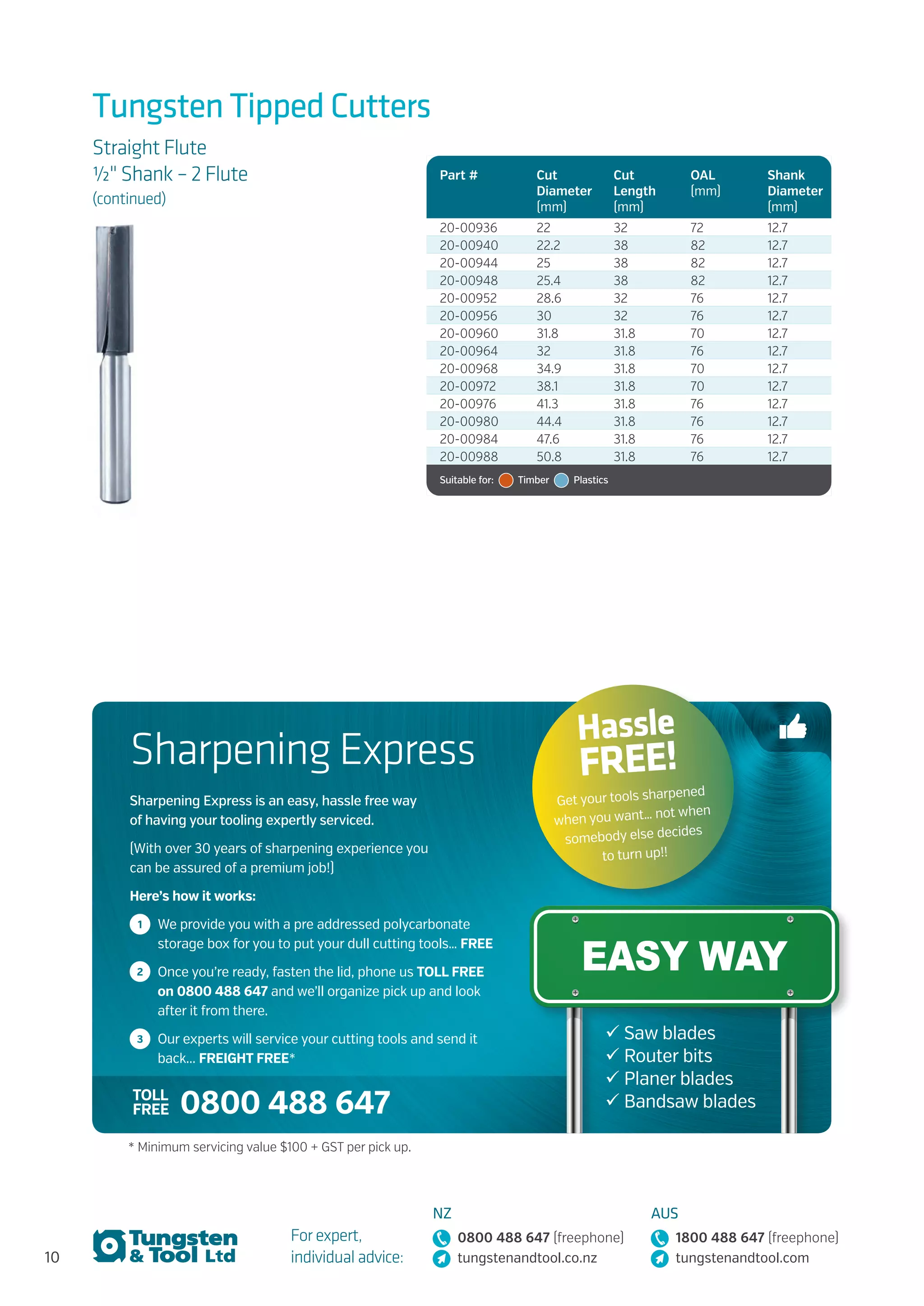 10
For expert,
individual advice:
NZ
0800 488 647 (freephone)
tungstenandtool.co.nz
AUS
1800 488 647 (freephone)
tungstenandtool.com
Tungsten Tipped Cutters
Straight Flute
1/2" Shank – 2 Flute
(continued)
Part # Cut
Diameter
(mm)
Cut
Length
(mm)
OAL
(mm)
Shank
Diameter
(mm)
20-00936 22 32 72 12.7
20-00940 22.2 38 82 12.7
20-00944 25 38 82 12.7
20-00948 25.4 38 82 12.7
20-00952 28.6 32 76 12.7
20-00956 30 32 76 12.7
20-00960 31.8 31.8 70 12.7
20-00964 32 31.8 76 12.7
20-00968 34.9 31.8 70 12.7
20-00972 38.1 31.8 70 12.7
20-00976 41.3 31.8 76 12.7
20-00980 44.4 31.8 76 12.7
20-00984 47.6 31.8 76 12.7
20-00988 50.8 31.8 76 12.7
Suitable for:   Timber   Plastics
* Minimum servicing value $100 + GST per pick up.
Sharpening Express
Sharpening Express is an easy, hassle free way
of having your tooling expertly serviced.
(With over 30 years of sharpening experience you
can be assured of a premium job!)
Here’s how it works:
	 We provide you with a pre addressed polycarbonate
storage box for you to put your dull cutting tools… FREE
	 Once you’re ready, fasten the lid, phone us TOLL FREE
on 0800 488 647 and we’ll organize pick up and look
after it from there.
	 Our experts will service your cutting tools and send it
back... FREIGHT FREE*
Hassle
FREE!
Get your tools sharpened
when you want… not when
somebody else decides
to turn up!!
 Saw blades
 Router bits
 Planer blades
 Bandsaw blades0800 488 647TOLL
FREE
 