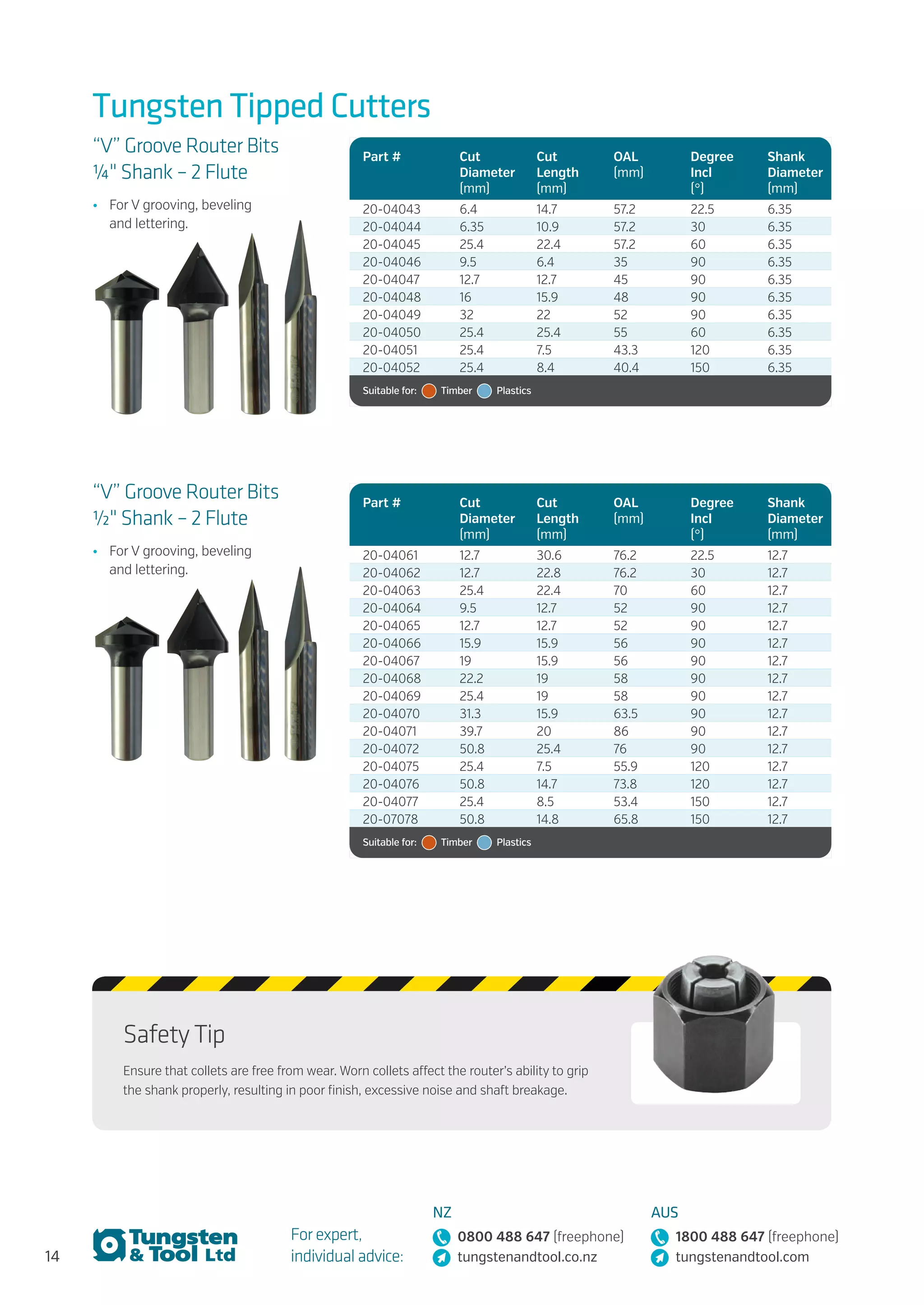 14
For expert,
individual advice:
NZ
0800 488 647 (freephone)
tungstenandtool.co.nz
AUS
1800 488 647 (freephone)
tungstenandtool.com
Tungsten Tipped Cutters
Part # Cut
Diameter
(mm)
Cut
Length
(mm)
OAL
(mm)
Degree
Incl
(°)
Shank
Diameter
(mm)
20-04043 6.4 14.7 57.2 22.5 6.35
20-04044 6.35 10.9 57.2 30 6.35
20-04045 25.4 22.4 57.2 60 6.35
20-04046 9.5 6.4 35 90 6.35
20-04047 12.7 12.7 45 90 6.35
20-04048 16 15.9 48 90 6.35
20-04049 32 22 52 90 6.35
20-04050 25.4 25.4 55 60 6.35
20-04051 25.4 7.5 43.3 120 6.35
20-04052 25.4 8.4 40.4 150 6.35
Suitable for:   Timber   Plastics
Part # Cut
Diameter
(mm)
Cut
Length
(mm)
OAL
(mm)
Degree
Incl
(°)
Shank
Diameter
(mm)
20-04061 12.7 30.6 76.2 22.5 12.7
20-04062 12.7 22.8 76.2 30 12.7
20-04063 25.4 22.4 70 60 12.7
20-04064 9.5 12.7 52 90 12.7
20-04065 12.7 12.7 52 90 12.7
20-04066 15.9 15.9 56 90 12.7
20-04067 19 15.9 56 90 12.7
20-04068 22.2 19 58 90 12.7
20-04069 25.4 19 58 90 12.7
20-04070 31.3 15.9 63.5 90 12.7
20-04071 39.7 20 86 90 12.7
20-04072 50.8 25.4 76 90 12.7
20-04075 25.4 7.5 55.9 120 12.7
20-04076 50.8 14.7 73.8 120 12.7
20-04077 25.4 8.5 53.4 150 12.7
20-07078 50.8 14.8 65.8 150 12.7
Suitable for:   Timber   Plastics
“V” Groove Router Bits
1/4" Shank – 2 Flute
•	 For V grooving, beveling
and lettering.
“V” Groove Router Bits
1/2" Shank – 2 Flute
•	 For V grooving, beveling
and lettering.
Safety Tip
Ensure that collets are free from wear. Worn collets affect the router’s ability to grip
the shank properly, resulting in poor finish, excessive noise and shaft breakage.
 