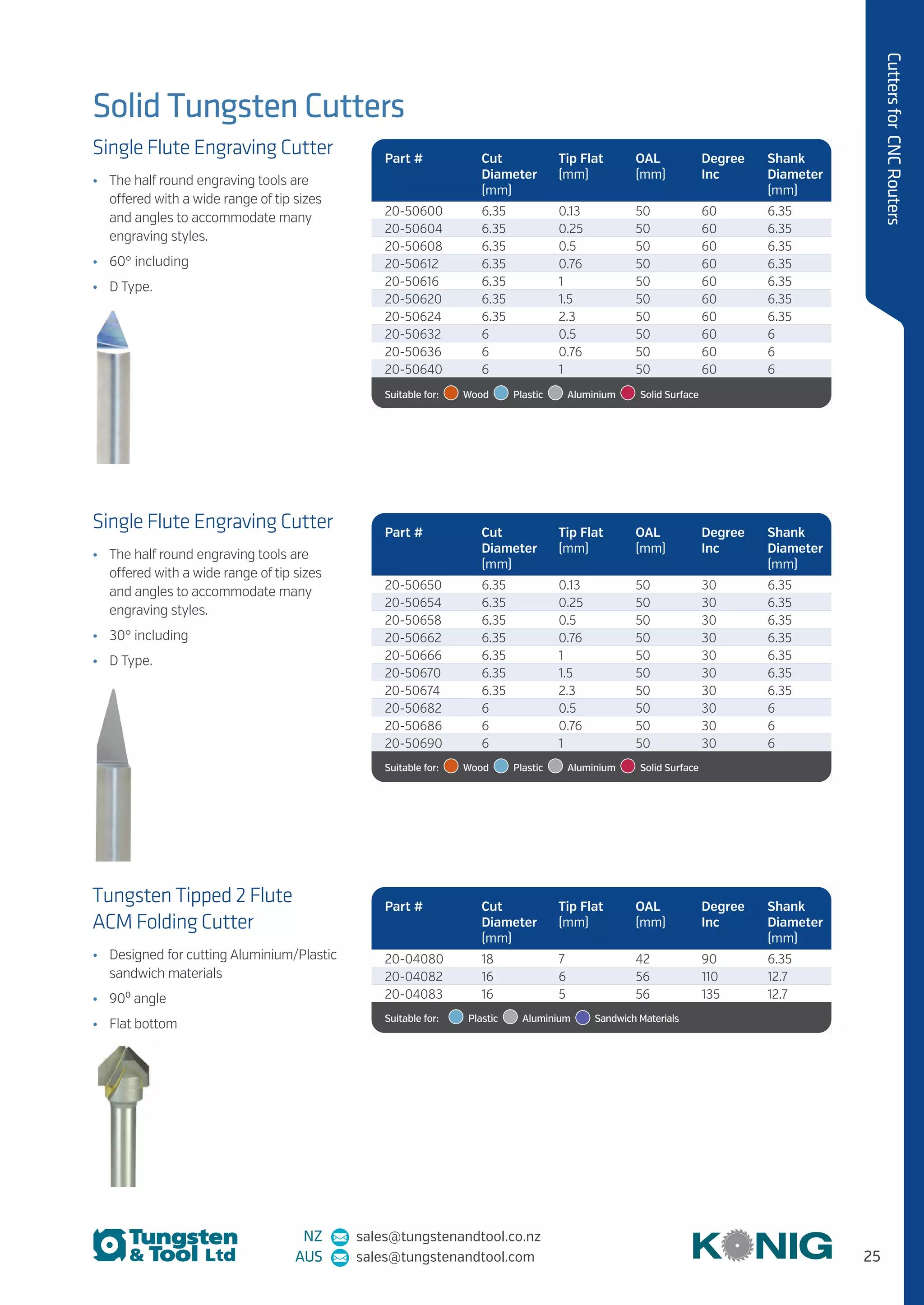 25
CuttersforCNCRouters
NZ sales@tungstenandtool.co.nz
AUS sales@tungstenandtool.com
Solid Tungsten Cutters
Single Flute Engraving Cutter
•	 The half round engraving tools are
offered with a wide range of tip sizes
and angles to accommodate many
engraving styles.
•	 30° including
•	 D Type.
Tungsten Tipped 2 Flute
ACM Folding Cutter
•	 Designed for cutting Aluminium/Plastic
sandwich materials
•	 90⁰ angle
•	 Flat bottom
Single Flute Engraving Cutter
•	 The half round engraving tools are
offered with a wide range of tip sizes
and angles to accommodate many
engraving styles.
•	 60° including
•	 D Type.
Part # Cut
Diameter
(mm)
Tip Flat
(mm)
OAL
(mm)
Degree
Inc
Shank
Diameter
(mm)
20-50650 6.35 0.13 50 30 6.35
20-50654 6.35 0.25 50 30 6.35
20-50658 6.35 0.5 50 30 6.35
20-50662 6.35 0.76 50 30 6.35
20-50666 6.35 1 50 30 6.35
20-50670 6.35 1.5 50 30 6.35
20-50674 6.35 2.3 50 30 6.35
20-50682 6 0.5 50 30 6
20-50686 6 0.76 50 30 6
20-50690 6 1 50 30 6
Suitable for:   Wood   Plastic   Aluminium    Solid Surface
Part # Cut
Diameter
(mm)
Tip Flat
(mm)
OAL
(mm)
Degree
Inc
Shank
Diameter
(mm)
20-04080 18 7 42 90 6.35
20-04082 16 6 56 110 12.7
20-04083 16 5 56 135 12.7
Suitable for:    Plastic   Aluminium    Sandwich Materials
Part # Cut
Diameter
(mm)
Tip Flat
(mm)
OAL
(mm)
Degree
Inc
Shank
Diameter
(mm)
20-50600 6.35 0.13 50 60 6.35
20-50604 6.35 0.25 50 60 6.35
20-50608 6.35 0.5 50 60 6.35
20-50612 6.35 0.76 50 60 6.35
20-50616 6.35 1 50 60 6.35
20-50620 6.35 1.5 50 60 6.35
20-50624 6.35 2.3 50 60 6.35
20-50632 6 0.5 50 60 6
20-50636 6 0.76 50 60 6
20-50640 6 1 50 60 6
Suitable for:   Wood   Plastic   Aluminium    Solid Surface
 