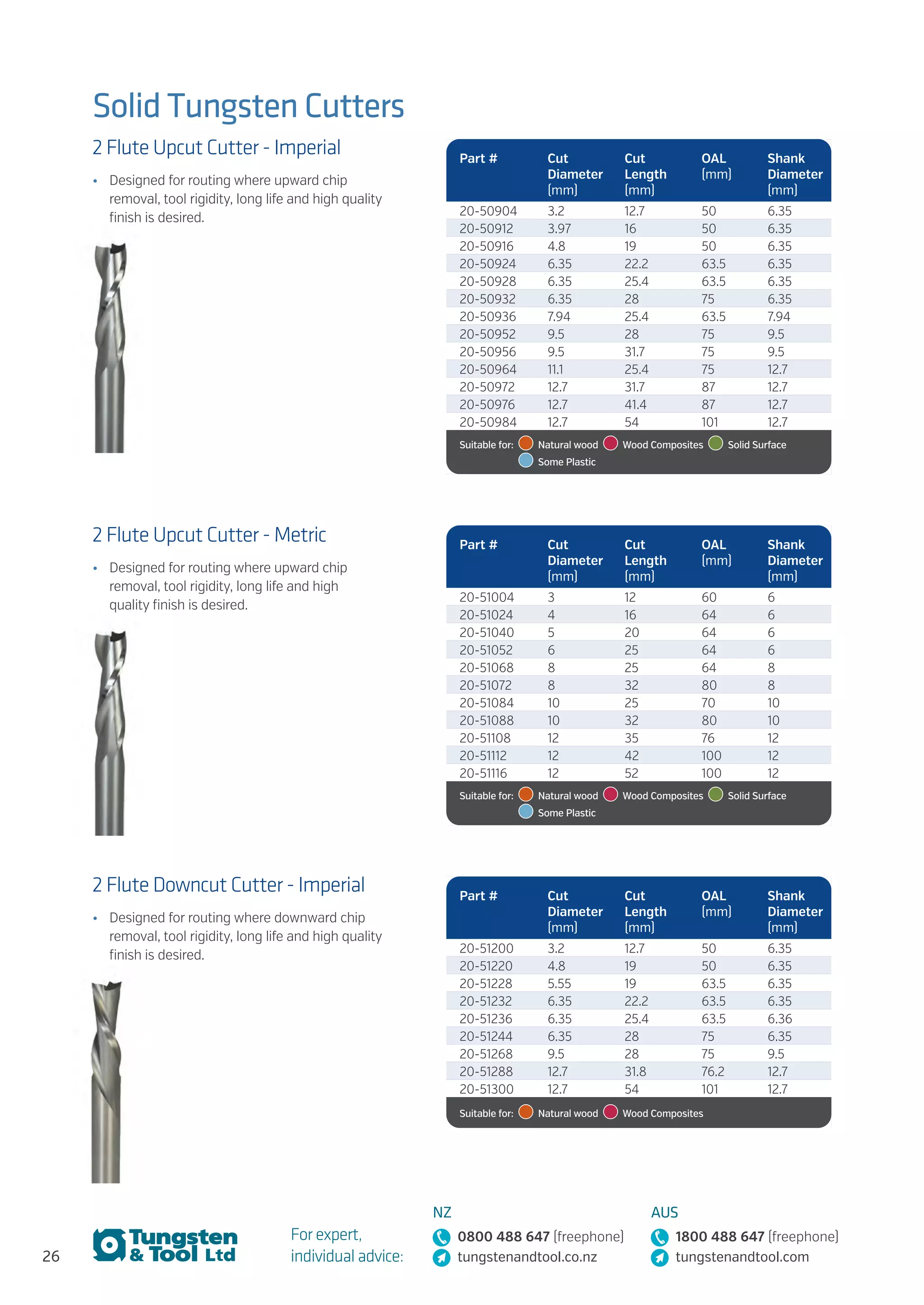 26
For expert,
individual advice:
NZ
0800 488 647 (freephone)
tungstenandtool.co.nz
AUS
1800 488 647 (freephone)
tungstenandtool.com
Solid Tungsten Cutters
2 Flute Upcut Cutter - Imperial
•	 Designed for routing where upward chip
removal, tool rigidity, long life and high quality
finish is desired.
Part # Cut
Diameter
(mm)
Cut
Length
(mm)
OAL
(mm)
Shank
Diameter
(mm)
20-50904 3.2 12.7 50 6.35
20-50912 3.97 16 50 6.35
20-50916 4.8 19 50 6.35
20-50924 6.35 22.2 63.5 6.35
20-50928 6.35 25.4 63.5 6.35
20-50932 6.35 28 75 6.35
20-50936 7.94 25.4 63.5 7.94
20-50952 9.5 28 75 9.5
20-50956 9.5 31.7 75 9.5
20-50964 11.1 25.4 75 12.7
20-50972 12.7 31.7 87 12.7
20-50976 12.7 41.4 87 12.7
20-50984 12.7 54 101 12.7
Suitable for:    Natural wood    Wood Composites    Solid Surface 
  Some Plastic
2 Flute Downcut Cutter - Imperial
•	 Designed for routing where downward chip
removal, tool rigidity, long life and high quality
finish is desired.
Part # Cut
Diameter
(mm)
Cut
Length
(mm)
OAL
(mm)
Shank
Diameter
(mm)
20-51200 3.2 12.7 50 6.35
20-51220 4.8 19 50 6.35
20-51228 5.55 19 63.5 6.35
20-51232 6.35 22.2 63.5 6.35
20-51236 6.35 25.4 63.5 6.36
20-51244 6.35 28 75 6.35
20-51268 9.5 28 75 9.5
20-51288 12.7 31.8 76.2 12.7
20-51300 12.7 54 101 12.7
Suitable for:    Natural wood    Wood Composites
2 Flute Upcut Cutter - Metric
•	 Designed for routing where upward chip
removal, tool rigidity, long life and high
quality finish is desired.
Part # Cut
Diameter
(mm)
Cut
Length
(mm)
OAL
(mm)
Shank
Diameter
(mm)
20-51004 3 12 60 6
20-51024 4 16 64 6
20-51040 5 20 64 6
20-51052 6 25 64 6
20-51068 8 25 64 8
20-51072 8 32 80 8
20-51084 10 25 70 10
20-51088 10 32 80 10
20-51108 12 35 76 12
20-51112 12 42 100 12
20-51116 12 52 100 12
Suitable for:    Natural wood    Wood Composites    Solid Surface 
  Some Plastic
 