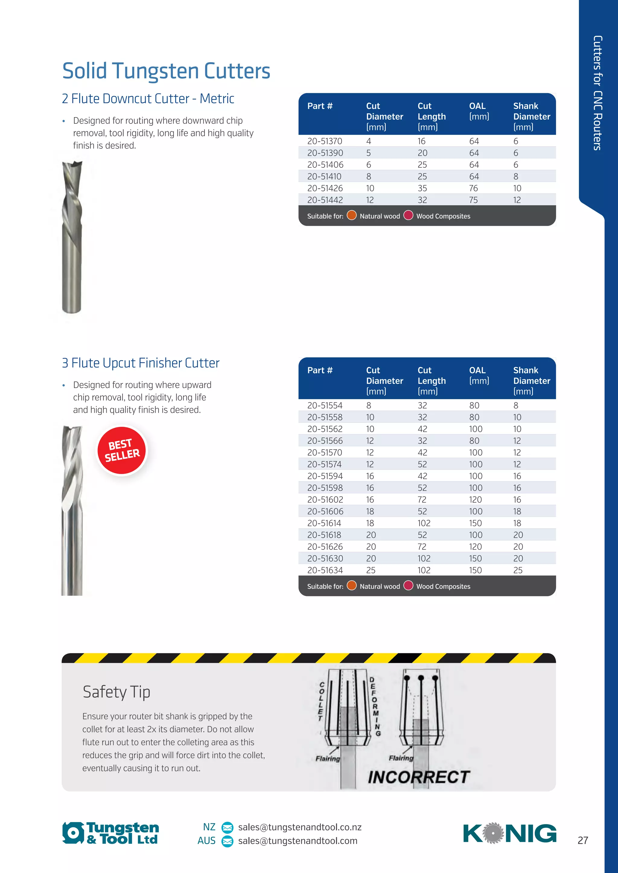27
CuttersforCNCRouters
NZ sales@tungstenandtool.co.nz
AUS sales@tungstenandtool.com
Solid Tungsten Cutters
2 Flute Downcut Cutter - Metric
•	 Designed for routing where downward chip
removal, tool rigidity, long life and high quality
finish is desired.
3 Flute Upcut Finisher Cutter
•	 Designed for routing where upward
chip removal, tool rigidity, long life
and high quality finish is desired.
Part # Cut
Diameter
(mm)
Cut
Length
(mm)
OAL
(mm)
Shank
Diameter
(mm)
20-51370 4 16 64 6
20-51390 5 20 64 6
20-51406 6 25 64 6
20-51410 8 25 64 8
20-51426 10 35 76 10
20-51442 12 32 75 12
Suitable for:    Natural wood    Wood Composites
Part # Cut
Diameter
(mm)
Cut
Length
(mm)
OAL
(mm)
Shank
Diameter
(mm)
20-51554 8 32 80 8
20-51558 10 32 80 10
20-51562 10 42 100 10
20-51566 12 32 80 12
20-51570 12 42 100 12
20-51574 12 52 100 12
20-51594 16 42 100 16
20-51598 16 52 100 16
20-51602 16 72 120 16
20-51606 18 52 100 18
20-51614 18 102 150 18
20-51618 20 52 100 20
20-51626 20 72 120 20
20-51630 20 102 150 20
20-51634 25 102 150 25
Suitable for:    Natural wood    Wood Composites
Safety Tip
Ensure your router bit shank is gripped by the
collet for at least 2x its diameter. Do not allow
flute run out to enter the colleting area as this
reduces the grip and will force dirt into the collet,
eventually causing it to run out.
BEST
SELLER
 