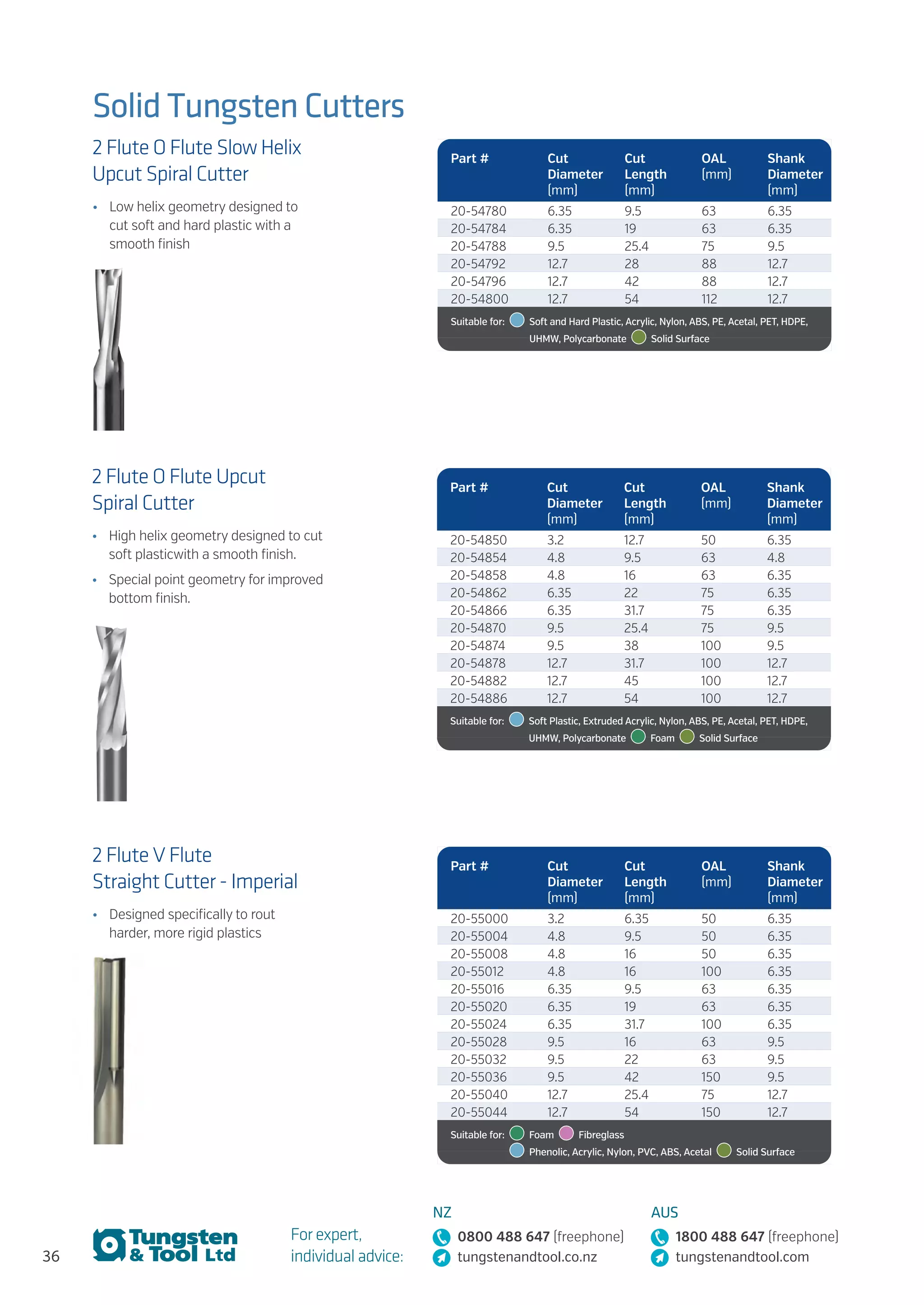 36
For expert,
individual advice:
NZ
0800 488 647 (freephone)
tungstenandtool.co.nz
AUS
1800 488 647 (freephone)
tungstenandtool.com
Solid Tungsten Cutters
2 Flute O Flute Slow Helix
Upcut Spiral Cutter
•	 Low helix geometry designed to
cut soft and hard plastic with a
smooth finish
Part # Cut
Diameter
(mm)
Cut
Length
(mm)
OAL
(mm)
Shank
Diameter
(mm)
20-54780 6.35 9.5 63 6.35
20-54784 6.35 19 63 6.35
20-54788 9.5 25.4 75 9.5
20-54792 12.7 28 88 12.7
20-54796 12.7 42 88 12.7
20-54800 12.7 54 112 12.7
Suitable for:   Soft and Hard Plastic, Acrylic, Nylon, ABS, PE, Acetal, PET, HDPE,
UHMW, Polycarbonate   Solid Surface
2 Flute O Flute Upcut
Spiral Cutter
•	 High helix geometry designed to cut
soft plasticwith a smooth finish.
•	 Special point geometry for improved
bottom finish.
Part # Cut
Diameter
(mm)
Cut
Length
(mm)
OAL
(mm)
Shank
Diameter
(mm)
20-54850 3.2 12.7 50 6.35
20-54854 4.8 9.5 63 4.8
20-54858 4.8 16 63 6.35
20-54862 6.35 22 75 6.35
20-54866 6.35 31.7 75 6.35
20-54870 9.5 25.4 75 9.5
20-54874 9.5 38 100 9.5
20-54878 12.7 31.7 100 12.7
20-54882 12.7 45 100 12.7
20-54886 12.7 54 100 12.7
Suitable for:   Soft Plastic, Extruded Acrylic, Nylon, ABS, PE, Acetal, PET, HDPE,
UHMW, Polycarbonate    Foam   Solid Surface
2 Flute V Flute
Straight Cutter - Imperial
•	 Designed specifically to rout
harder, more rigid plastics
Part # Cut
Diameter
(mm)
Cut
Length
(mm)
OAL
(mm)
Shank
Diameter
(mm)
20-55000 3.2 6.35 50 6.35
20-55004 4.8 9.5 50 6.35
20-55008 4.8 16 50 6.35
20-55012 4.8 16 100 6.35
20-55016 6.35 9.5 63 6.35
20-55020 6.35 19 63 6.35
20-55024 6.35 31.7 100 6.35
20-55028 9.5 16 63 9.5
20-55032 9.5 22 63 9.5
20-55036 9.5 42 150 9.5
20-55040 12.7 25.4 75 12.7
20-55044 12.7 54 150 12.7
Suitable for:   Foam   Fibreglass 
  Phenolic, Acrylic, Nylon, PVC, ABS, Acetal    Solid Surface
 