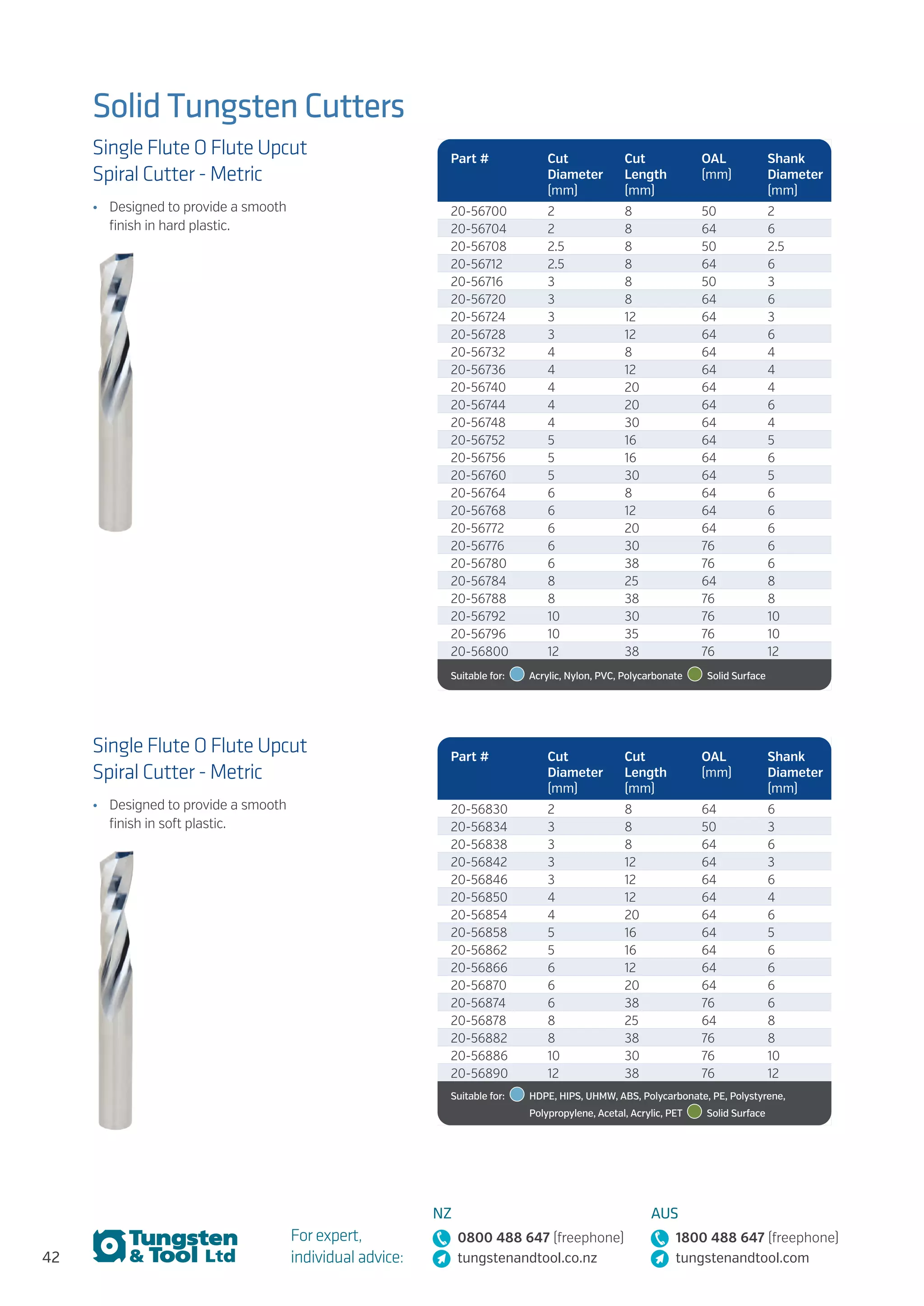 42
For expert,
individual advice:
NZ
0800 488 647 (freephone)
tungstenandtool.co.nz
AUS
1800 488 647 (freephone)
tungstenandtool.com
Solid Tungsten Cutters
Single Flute O Flute Upcut
Spiral Cutter - Metric
•	 Designed to provide a smooth
finish in hard plastic.
Single Flute O Flute Upcut
Spiral Cutter - Metric
•	 Designed to provide a smooth
finish in soft plastic.
Part # Cut
Diameter
(mm)
Cut
Length
(mm)
OAL
(mm)
Shank
Diameter
(mm)
20-56700 2 8 50 2
20-56704 2 8 64 6
20-56708 2.5 8 50 2.5
20-56712 2.5 8 64 6
20-56716 3 8 50 3
20-56720 3 8 64 6
20-56724 3 12 64 3
20-56728 3 12 64 6
20-56732 4 8 64 4
20-56736 4 12 64 4
20-56740 4 20 64 4
20-56744 4 20 64 6
20-56748 4 30 64 4
20-56752 5 16 64 5
20-56756 5 16 64 6
20-56760 5 30 64 5
20-56764 6 8 64 6
20-56768 6 12 64 6
20-56772 6 20 64 6
20-56776 6 30 76 6
20-56780 6 38 76 6
20-56784 8 25 64 8
20-56788 8 38 76 8
20-56792 10 30 76 10
20-56796 10 35 76 10
20-56800 12 38 76 12
Suitable for:    Acrylic, Nylon, PVC, Polycarbonate    Solid Surface
Part # Cut
Diameter
(mm)
Cut
Length
(mm)
OAL
(mm)
Shank
Diameter
(mm)
20-56830 2 8 64 6
20-56834 3 8 50 3
20-56838 3 8 64 6
20-56842 3 12 64 3
20-56846 3 12 64 6
20-56850 4 12 64 4
20-56854 4 20 64 6
20-56858 5 16 64 5
20-56862 5 16 64 6
20-56866 6 12 64 6
20-56870 6 20 64 6
20-56874 6 38 76 6
20-56878 8 25 64 8
20-56882 8 38 76 8
20-56886 10 30 76 10
20-56890 12 38 76 12
Suitable for:   HDPE, HIPS, UHMW, ABS, Polycarbonate, PE, Polystyrene,
Polypropylene, Acetal, Acrylic, PET    Solid Surface
 