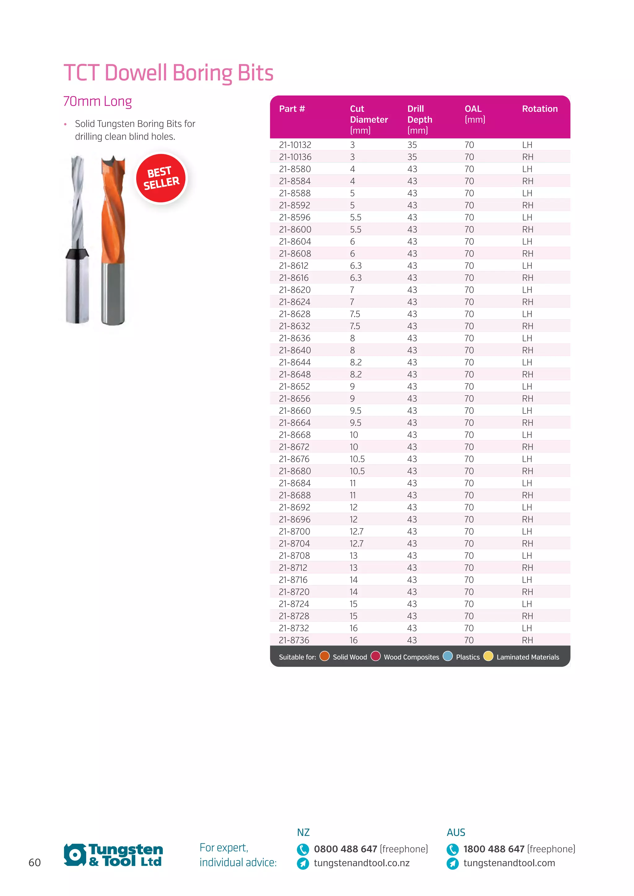 60
For expert,
individual advice:
NZ
0800 488 647 (freephone)
tungstenandtool.co.nz
AUS
1800 488 647 (freephone)
tungstenandtool.com
TCT Dowell Boring Bits
Part # Cut
Diameter
(mm)
Drill
Depth
(mm)
OAL
(mm)
Rotation
21-10132 3 35 70 LH
21-10136 3 35 70 RH
21-8580 4 43 70 LH
21-8584 4 43 70 RH
21-8588 5 43 70 LH
21-8592 5 43 70 RH
21-8596 5.5 43 70 LH
21-8600 5.5 43 70 RH
21-8604 6 43 70 LH
21-8608 6 43 70 RH
21-8612 6.3 43 70 LH
21-8616 6.3 43 70 RH
21-8620 7 43 70 LH
21-8624 7 43 70 RH
21-8628 7.5 43 70 LH
21-8632 7.5 43 70 RH
21-8636 8 43 70 LH
21-8640 8 43 70 RH
21-8644 8.2 43 70 LH
21-8648 8.2 43 70 RH
21-8652 9 43 70 LH
21-8656 9 43 70 RH
21-8660 9.5 43 70 LH
21-8664 9.5 43 70 RH
21-8668 10 43 70 LH
21-8672 10 43 70 RH
21-8676 10.5 43 70 LH
21-8680 10.5 43 70 RH
21-8684 11 43 70 LH
21-8688 11 43 70 RH
21-8692 12 43 70 LH
21-8696 12 43 70 RH
21-8700 12.7 43 70 LH
21-8704 12.7 43 70 RH
21-8708 13 43 70 LH
21-8712 13 43 70 RH
21-8716 14 43 70 LH
21-8720 14 43 70 RH
21-8724 15 43 70 LH
21-8728 15 43 70 RH
21-8732 16 43 70 LH
21-8736 16 43 70 RH
Suitable for:    Solid Wood    Wood Composites   Plastics    Laminated Materials
70mm Long
•	 Solid Tungsten Boring Bits for
drilling clean blind holes.
BEST
SELLER
 