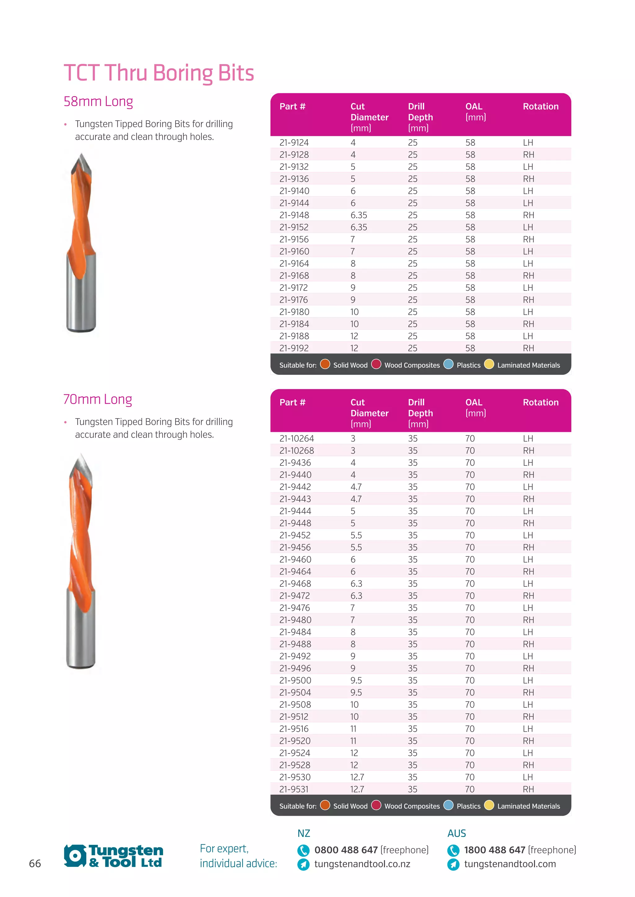 66
For expert,
individual advice:
NZ
0800 488 647 (freephone)
tungstenandtool.co.nz
AUS
1800 488 647 (freephone)
tungstenandtool.com
TCT Thru Boring Bits
58mm Long
•	 Tungsten Tipped Boring Bits for drilling
accurate and clean through holes.
70mm Long
•	 Tungsten Tipped Boring Bits for drilling
accurate and clean through holes.
Part # Cut
Diameter
(mm)
Drill
Depth
(mm)
OAL
(mm)
Rotation
21-9124 4 25 58 LH
21-9128 4 25 58 RH
21-9132 5 25 58 LH
21-9136 5 25 58 RH
21-9140 6 25 58 LH
21-9144 6 25 58 LH
21-9148 6.35 25 58 RH
21-9152 6.35 25 58 LH
21-9156 7 25 58 RH
21-9160 7 25 58 LH
21-9164 8 25 58 LH
21-9168 8 25 58 RH
21-9172 9 25 58 LH
21-9176 9 25 58 RH
21-9180 10 25 58 LH
21-9184 10 25 58 RH
21-9188 12 25 58 LH
21-9192 12 25 58 RH
Suitable for:    Solid Wood    Wood Composites   Plastics    Laminated Materials
Part # Cut
Diameter
(mm)
Drill
Depth
(mm)
OAL
(mm)
Rotation
21-10264 3 35 70 LH
21-10268 3 35 70 RH
21-9436 4 35 70 LH
21-9440 4 35 70 RH
21-9442 4.7 35 70 LH
21-9443 4.7 35 70 RH
21-9444 5 35 70 LH
21-9448 5 35 70 RH
21-9452 5.5 35 70 LH
21-9456 5.5 35 70 RH
21-9460 6 35 70 LH
21-9464 6 35 70 RH
21-9468 6.3 35 70 LH
21-9472 6.3 35 70 RH
21-9476 7 35 70 LH
21-9480 7 35 70 RH
21-9484 8 35 70 LH
21-9488 8 35 70 RH
21-9492 9 35 70 LH
21-9496 9 35 70 RH
21-9500 9.5 35 70 LH
21-9504 9.5 35 70 RH
21-9508 10 35 70 LH
21-9512 10 35 70 RH
21-9516 11 35 70 LH
21-9520 11 35 70 RH
21-9524 12 35 70 LH
21-9528 12 35 70 RH
21-9530 12.7 35 70 LH
21-9531 12.7 35 70 RH
Suitable for:    Solid Wood    Wood Composites   Plastics    Laminated Materials
 