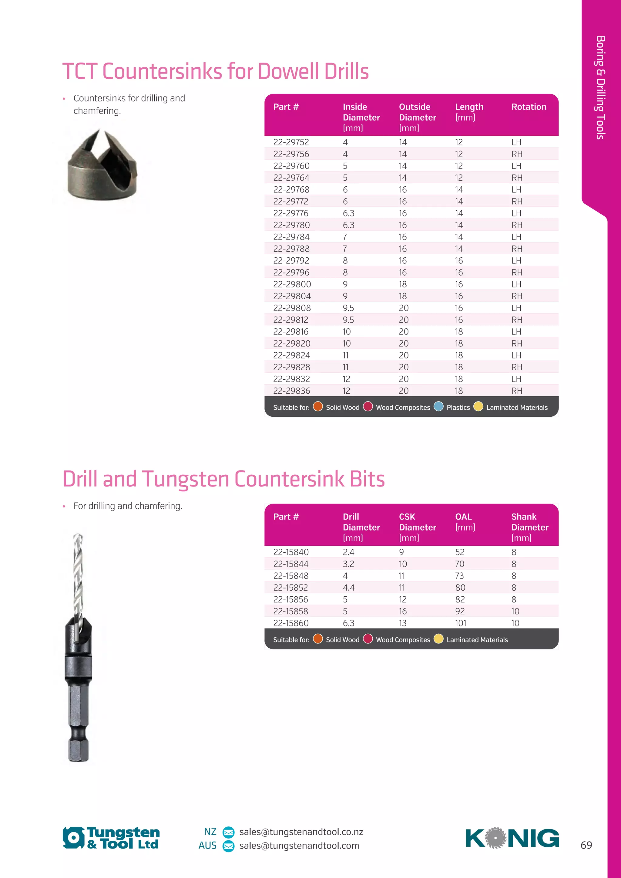 69
BoringDrillingTools
NZ sales@tungstenandtool.co.nz
AUS sales@tungstenandtool.com
TCT Countersinks for Dowell Drills
Drill and Tungsten Countersink Bits
•	 Countersinks for drilling and
chamfering.
•	 For drilling and chamfering.
Part # Inside
Diameter
(mm)
Outside
Diameter
(mm)
Length
(mm)
Rotation
22-29752 4 14 12 LH
22-29756 4 14 12 RH
22-29760 5 14 12 LH
22-29764 5 14 12 RH
22-29768 6 16 14 LH
22-29772 6 16 14 RH
22-29776 6.3 16 14 LH
22-29780 6.3 16 14 RH
22-29784 7 16 14 LH
22-29788 7 16 14 RH
22-29792 8 16 16 LH
22-29796 8 16 16 RH
22-29800 9 18 16 LH
22-29804 9 18 16 RH
22-29808 9.5 20 16 LH
22-29812 9.5 20 16 RH
22-29816 10 20 18 LH
22-29820 10 20 18 RH
22-29824 11 20 18 LH
22-29828 11 20 18 RH
22-29832 12 20 18 LH
22-29836 12 20 18 RH
Suitable for:    Solid Wood    Wood Composites   Plastics    Laminated Materials
Part # Drill
Diameter
(mm)
CSK
Diameter
(mm)
OAL
(mm)
Shank
Diameter
(mm)
22-15840 2.4 9 52 8
22-15844 3.2 10 70 8
22-15848 4 11 73 8
22-15852 4.4 11 80 8
22-15856 5 12 82 8
22-15858 5 16 92 10
22-15860 6.3 13 101 10
Suitable for:    Solid Wood    Wood Composites    Laminated Materials
 