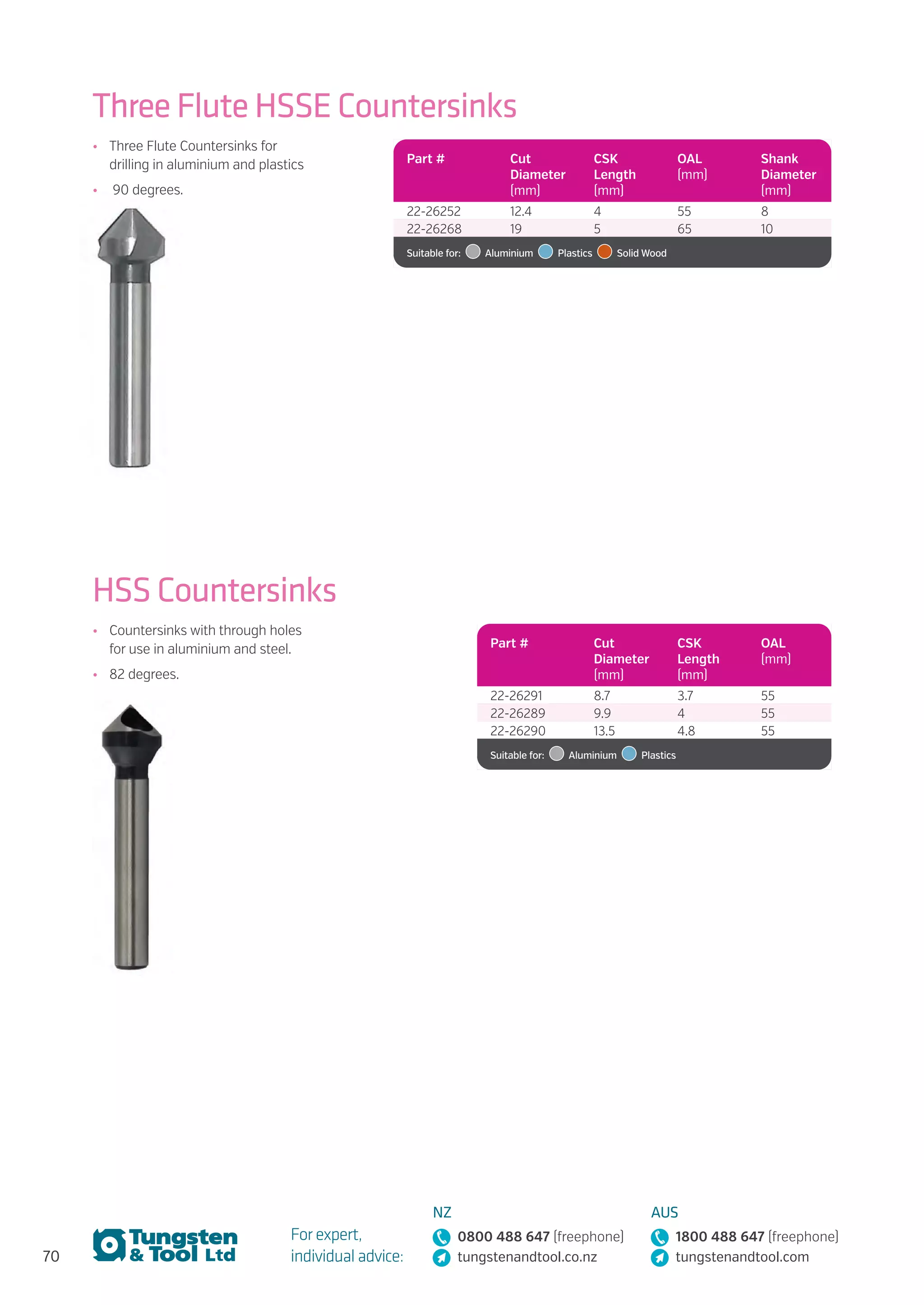 70
For expert,
individual advice:
NZ
0800 488 647 (freephone)
tungstenandtool.co.nz
AUS
1800 488 647 (freephone)
tungstenandtool.com
Three Flute HSSE Countersinks
•	 Three Flute Countersinks for
drilling in aluminium and plastics
•	 90 degrees.
Part # Cut
Diameter
(mm)
CSK
Length
(mm)
OAL
(mm)
Shank
Diameter
(mm)
22-26252 12.4 4 55 8
22-26268 19 5 65 10
Suitable for:   Aluminium   Plastics    Solid Wood
HSS Countersinks
•	 Countersinks with through holes
for use in aluminium and steel.
•	 82 degrees.
Part # Cut
Diameter
(mm)
CSK
Length
(mm)
OAL
(mm)
22-26291 8.7 3.7 55
22-26289 9.9 4 55
22-26290 13.5 4.8 55
Suitable for:   Aluminium   Plastics
 