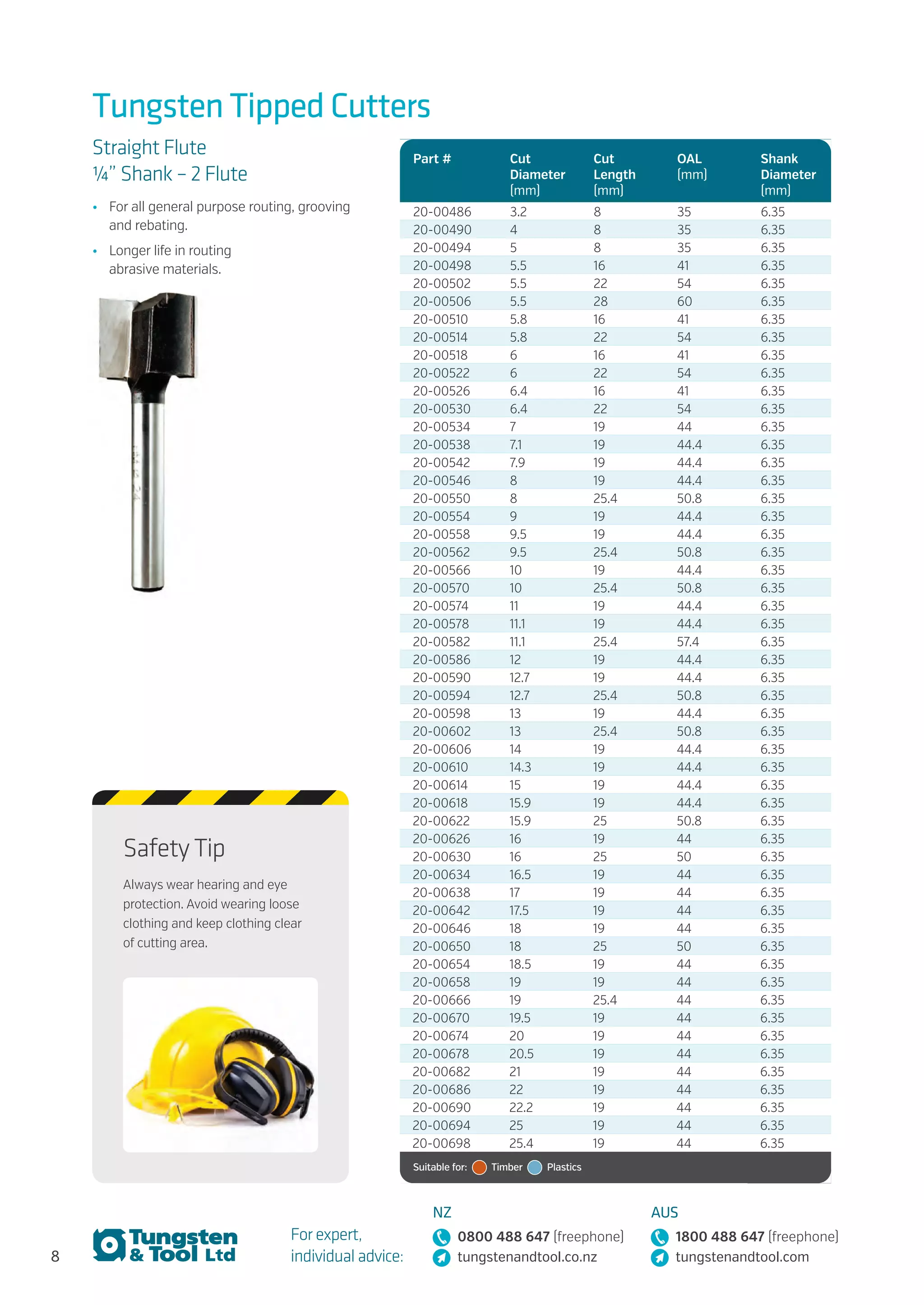 8
For expert,
individual advice:
NZ
0800 488 647 (freephone)
tungstenandtool.co.nz
AUS
1800 488 647 (freephone)
tungstenandtool.com
Tungsten Tipped Cutters
Straight Flute
1/4” Shank – 2 Flute
•	 For all general purpose routing, grooving
and rebating.
•	 Longer life in routing
abrasive materials.
Part # Cut
Diameter
(mm)
Cut
Length
(mm)
OAL
(mm)
Shank
Diameter
(mm)
20-00486 3.2 8 35 6.35
20-00490 4 8 35 6.35
20-00494 5 8 35 6.35
20-00498 5.5 16 41 6.35
20-00502 5.5 22 54 6.35
20-00506 5.5 28 60 6.35
20-00510 5.8 16 41 6.35
20-00514 5.8 22 54 6.35
20-00518 6 16 41 6.35
20-00522 6 22 54 6.35
20-00526 6.4 16 41 6.35
20-00530 6.4 22 54 6.35
20-00534 7 19 44 6.35
20-00538 7.1 19 44.4 6.35
20-00542 7.9 19 44.4 6.35
20-00546 8 19 44.4 6.35
20-00550 8 25.4 50.8 6.35
20-00554 9 19 44.4 6.35
20-00558 9.5 19 44.4 6.35
20-00562 9.5 25.4 50.8 6.35
20-00566 10 19 44.4 6.35
20-00570 10 25.4 50.8 6.35
20-00574 11 19 44.4 6.35
20-00578 11.1 19 44.4 6.35
20-00582 11.1 25.4 57.4 6.35
20-00586 12 19 44.4 6.35
20-00590 12.7 19 44.4 6.35
20-00594 12.7 25.4 50.8 6.35
20-00598 13 19 44.4 6.35
20-00602 13 25.4 50.8 6.35
20-00606 14 19 44.4 6.35
20-00610 14.3 19 44.4 6.35
20-00614 15 19 44.4 6.35
20-00618 15.9 19 44.4 6.35
20-00622 15.9 25 50.8 6.35
20-00626 16 19 44 6.35
20-00630 16 25 50 6.35
20-00634 16.5 19 44 6.35
20-00638 17 19 44 6.35
20-00642 17.5 19 44 6.35
20-00646 18 19 44 6.35
20-00650 18 25 50 6.35
20-00654 18.5 19 44 6.35
20-00658 19 19 44 6.35
20-00666 19 25.4 44 6.35
20-00670 19.5 19 44 6.35
20-00674 20 19 44 6.35
20-00678 20.5 19 44 6.35
20-00682 21 19 44 6.35
20-00686 22 19 44 6.35
20-00690 22.2 19 44 6.35
20-00694 25 19 44 6.35
20-00698 25.4 19 44 6.35
Suitable for:   Timber   Plastics
Safety Tip
Always wear hearing and eye
protection. Avoid wearing loose
clothing and keep clothing clear
of cutting area.
 