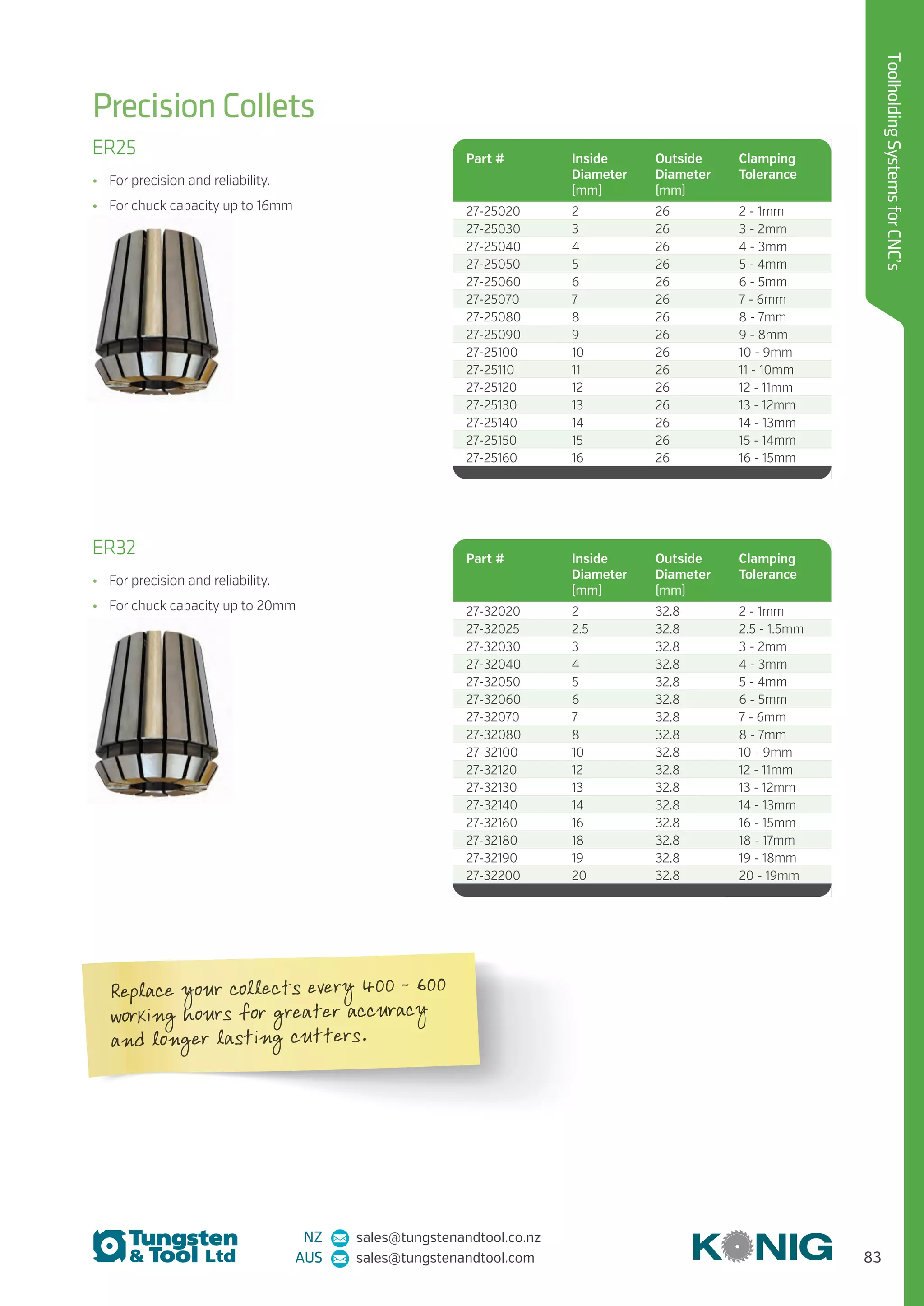 83
ToolholdingSystemsforCNC’s
NZ sales@tungstenandtool.co.nz
AUS sales@tungstenandtool.com
Precision Collets
ER25
•	 For precision and reliability.
•	 For chuck capacity up to 16mm
ER32
•	 For precision and reliability.
•	 For chuck capacity up to 20mm
Part # Inside
Diameter
(mm)
Outside
Diameter
(mm)
Clamping
Tolerance
27-25020 2 26 2 - 1mm
27-25030 3 26 3 - 2mm
27-25040 4 26 4 - 3mm
27-25050 5 26 5 - 4mm
27-25060 6 26 6 - 5mm
27-25070 7 26 7 - 6mm
27-25080 8 26 8 - 7mm
27-25090 9 26 9 - 8mm
27-25100 10 26 10 - 9mm
27-25110 11 26 11 - 10mm
27-25120 12 26 12 - 11mm
27-25130 13 26 13 - 12mm
27-25140 14 26 14 - 13mm
27-25150 15 26 15 - 14mm
27-25160 16 26 16 - 15mm
Part # Inside
Diameter
(mm)
Outside
Diameter
(mm)
Clamping
Tolerance
27-32020 2 32.8 2 - 1mm
27-32025 2.5 32.8 2.5 - 1.5mm
27-32030 3 32.8 3 - 2mm
27-32040 4 32.8 4 - 3mm
27-32050 5 32.8 5 - 4mm
27-32060 6 32.8 6 - 5mm
27-32070 7 32.8 7 - 6mm
27-32080 8 32.8 8 - 7mm
27-32100 10 32.8 10 - 9mm
27-32120 12 32.8 12 - 11mm
27-32130 13 32.8 13 - 12mm
27-32140 14 32.8 14 - 13mm
27-32160 16 32.8 16 - 15mm
27-32180 18 32.8 18 - 17mm
27-32190 19 32.8 19 - 18mm
27-32200 20 32.8 20 - 19mm
Replace your collects every 400 – 600
working hours for greater accuracy
and longer lasting cutters.
 