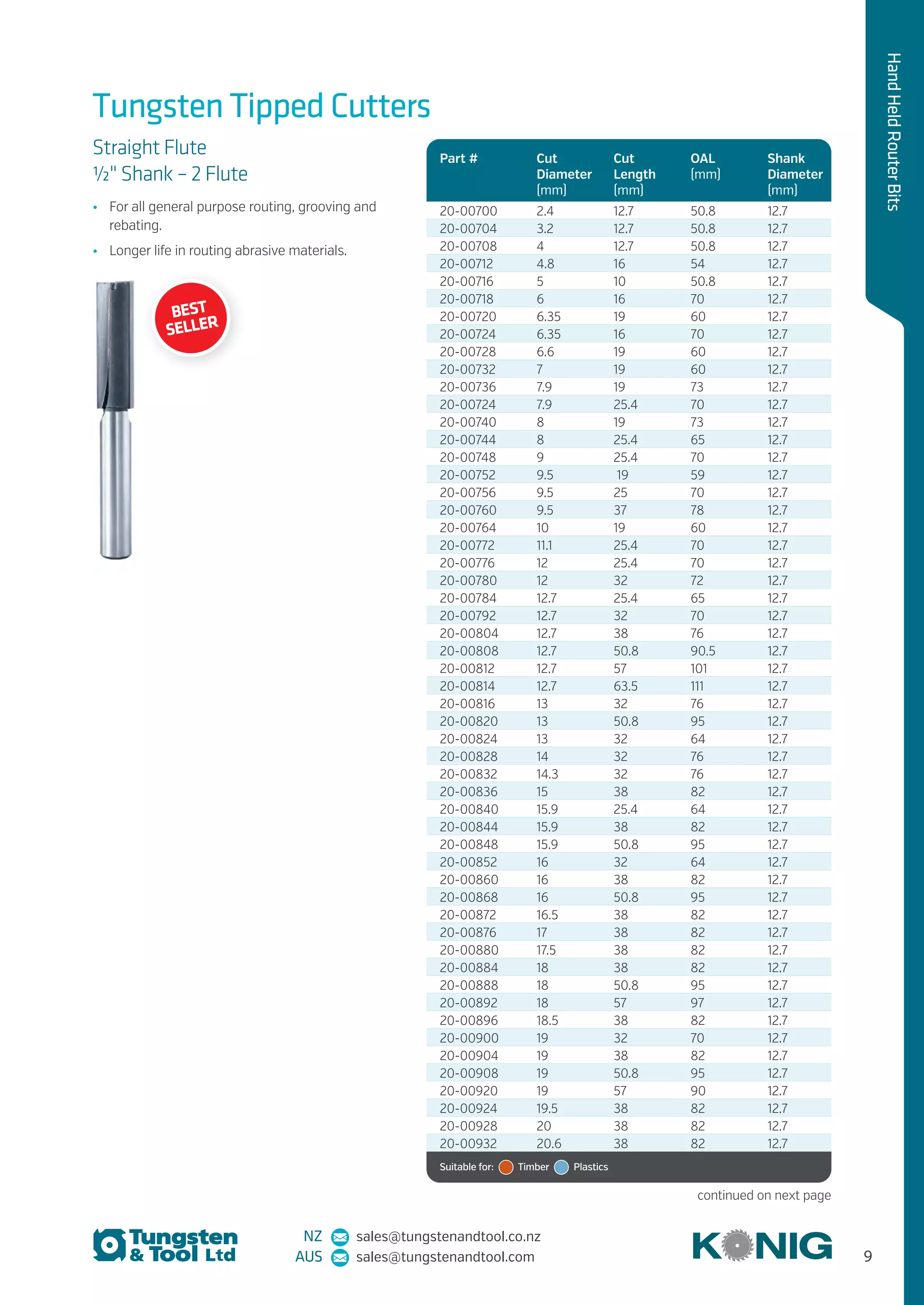 NZ sales@tungstenandtool.co.nz
AUS sales@tungstenandtool.com 9
HandHeldRouterBits
Tungsten Tipped Cutters
Straight Flute
1/2" Shank – 2 Flute
•	 For all general purpose routing, grooving and
rebating.
•	 Longer life in routing abrasive materials.
Part # Cut
Diameter
(mm)
Cut
Length
(mm)
OAL
(mm)
Shank
Diameter
(mm)
20-00700 2.4 12.7 50.8 12.7
20-00704 3.2 12.7 50.8 12.7
20-00708 4 12.7 50.8 12.7
20-00712 4.8 16 54 12.7
20-00716 5 10 50.8 12.7
20-00718 6 16 70 12.7
20-00720 6.35 19 60 12.7
20-00724 6.35 16 70 12.7
20-00728 6.6 19 60 12.7
20-00732 7 19 60 12.7
20-00736 7.9 19 73 12.7
20-00724 7.9 25.4 70 12.7
20-00740 8 19 73 12.7
20-00744 8 25.4 65 12.7
20-00748 9 25.4 70 12.7
20-00752 9.5 19 59 12.7
20-00756 9.5 25 70 12.7
20-00760 9.5 37 78 12.7
20-00764 10 19 60 12.7
20-00772 11.1 25.4 70 12.7
20-00776 12 25.4 70 12.7
20-00780 12 32 72 12.7
20-00784 12.7 25.4 65 12.7
20-00792 12.7 32 70 12.7
20-00804 12.7 38 76 12.7
20-00808 12.7 50.8 90.5 12.7
20-00812 12.7 57 101 12.7
20-00814 12.7 63.5 111 12.7
20-00816 13 32 76 12.7
20-00820 13 50.8 95 12.7
20-00824 13 32 64 12.7
20-00828 14 32 76 12.7
20-00832 14.3 32 76 12.7
20-00836 15 38 82 12.7
20-00840 15.9 25.4 64 12.7
20-00844 15.9 38 82 12.7
20-00848 15.9 50.8 95 12.7
20-00852 16 32 64 12.7
20-00860 16 38 82 12.7
20-00868 16 50.8 95 12.7
20-00872 16.5 38 82 12.7
20-00876 17 38 82 12.7
20-00880 17.5 38 82 12.7
20-00884 18 38 82 12.7
20-00888 18 50.8 95 12.7
20-00892 18 57 97 12.7
20-00896 18.5 38 82 12.7
20-00900 19 32 70 12.7
20-00904 19 38 82 12.7
20-00908 19 50.8 95 12.7
20-00920 19 57 90 12.7
20-00924 19.5 38 82 12.7
20-00928 20 38 82 12.7
20-00932 20.6 38 82 12.7
Suitable for:   Timber   Plastics
continued on next page
BEST
SELLER
 