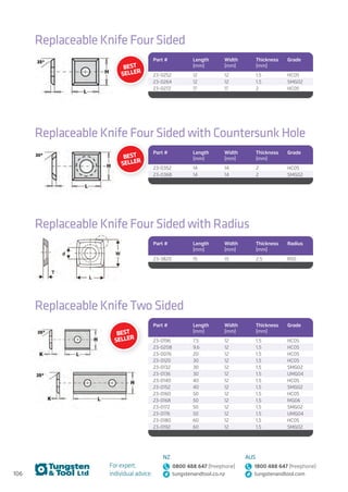 106
For expert,
individual advice:
NZ
0800 488 647 (freephone)
tungstenandtool.co.nz
AUS
1800 488 647 (freephone)
tungstenandtool.com
Replaceable Knife Four Sided
Part # Length
(mm)
Width
(mm)
Thickness
(mm)
Grade
23-0252 12 12 1.5 HC05
23-0264 12 12 1.5 SMG02
23-0272 17 17 2 HC05
Replaceable Knife Four Sided with Radius
Part # Length
(mm)
Width
(mm)
Thickness
(mm)
Radius
23-3820 15 15 2.5 R50
Replaceable Knife Four Sided with Countersunk Hole
Part # Length
(mm)
Width
(mm)
Thickness
(mm)
Grade
23-0352 14 14 2 HC05
23-0368 14 14 2 SMG02
BEST
SELLER
BEST
SELLER
Replaceable Knife Two Sided
Part # Length
(mm)
Width
(mm)
Thickness
(mm)
Grade
23-0196 7.5 12 1.5 HC05
23-0208 9.6 12 1.5 HC05
23-0076 20 12 1.5 HC05
23-0120 30 12 1.5 HC05
23-0132 30 12 1.5 SMG02
23-0136 30 12 1.5 UMG04
23-0140 40 12 1.5 HC05
23-0152 40 12 1.5 SMG02
23-0160 50 12 1.5 HC05
23-0168 50 12 1.5 MG06
23-0172 50 12 1.5 SMG02
23-0176 50 12 1.5 UMG04
23-0180 60 12 1.5 HC05
23-0192 60 12 1.5 SMG02
BEST
SELLER
 