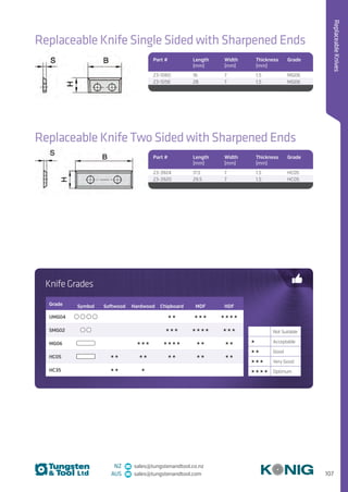 107
ReplaceableKnives
NZ sales@tungstenandtool.co.nz
AUS sales@tungstenandtool.com
Replaceable Knife Single Sided with Sharpened Ends
Part # Length
(mm)
Width
(mm)
Thickness
(mm)
Grade
23-1060 16 7 1.5 MG06
23-1056 28 7 1.5 MG06
Replaceable Knife Two Sided with Sharpened Ends
Part # Length
(mm)
Width
(mm)
Thickness
(mm)
Grade
23-3924 17.5 7 1.5 HC05
23-3920 29.5 7 1.5 HC05
Knife Grades
Grade Symbol Softwood Hardwood Chipboard MDF HDF
UMG04   
SMG02   
MG06    
HC05     
HC35  
Not Suitable
 Acceptable
 Good
 Very Good
 Optimum
 
