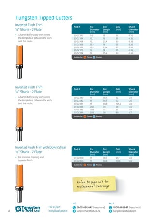 12
For expert,
individual advice:
NZ
0800 488 647 (freephone)
tungstenandtool.co.nz
AUS
1800 488 647 (freephone)
tungstenandtool.com
Tungsten Tipped Cutters
Inverted Flush Trim
1/4" Shank – 2 Flute
•	 A handy bit for copy work where
the template is between the work
and the router.
Part # Cut
Diameter
(mm)
Cut
Length
(mm)
OAL
(mm)
Shank
Diameter
(mm)
20-02350 9.5 19 55 6.35
20-02354 12.7 19 55 6.35
20-02358 12.7 25.4 63 6.35
20-02366 15.9 19 55 6.35
20-02362 15.9 25.4 63 6.35
20-02370 19 19 55 6.35
20-02374 19 25.4 63 6.35
Suitable for:   Timber   Plastics
Part # Cut
Diameter
(mm)
Cut
Length
(mm)
OAL
(mm)
Shank
Diameter
(mm)
20-02380 19 38.1 92 12.7
20-02382 19 38.1 92 12.7
20-02384 19 50.8 105.6 12.7
20-02388 28.6 30 68 12.7
20-02392 28.6 32 57 12.7
20-02396 28.6 38 89 12.7
Suitable for:   Timber   Plastics
Inverted Flush Trim
1/2" Shank – 2 Flute
•	 A handy bit for copy work where
the template is between the work
and the router.
InvertedFlushTrimwithDownShear
1/2" Shank – 2 Flute
•	 For minimal chipping and
superior finish.
Part # Cut
Diameter
(mm)
Cut
Length
(mm)
OAL
(mm)
Shank
Diameter
(mm)
20-02400 19 38.1 91.7 12.7
20-02404 19 50.8 101.6 12.7
Suitable for:   Timber   Plastics
Refer to page 127 for
replacement bearings
 