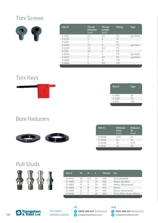 130
For expert,
individual advice:
NZ
0800 488 647 (freephone)
tungstenandtool.co.nz
AUS
1800 488 647 (freephone)
tungstenandtool.com
Pull Studs
Part # D1 D L Thread For
27-4456 8.5 6.5 22 M10 SCM, Morbidelli
27-4460 13 9 24 M12 Weeke, Busellato
27-4464 13 9 24 M12 Alberti, Masterwood
27-4480 12 8 24 M12 Biesse
27-4484 12 8 24 M12 Biesse, Masterwood
27-4496 11 7 23 M12 BT30, BT40, Shoda, Mityboy
Torx Screws
Part # Thread
Diameter
(mm)
Thread
Length
(mm)
Fitting Type
9-3100 2.5 4.5 T15 Lge Head
9-0728 3 4 T9
9-0716 3 7 T8
9-0628 3.5 4 T15 Lge Head
9-0720 3.5 5.5 T15
9-3122 3.5 6 T15
9-0636 4 4 T15 Lge Head
9-0632 4 5.9 T15 Lge Head
9-0828 5 12 T20
9-0860 5 15.5 T20
Torx Keys
Part # Type
9-3704 T9
9-3708 T15
9-3712 T20
Bore Reducers
Part # Reduced
From
(mm)
Reduced
To
(mm)
13-6040 31.75 30
13-6044 35 30
13-6048 35 31.75
13-6052 50 30
 