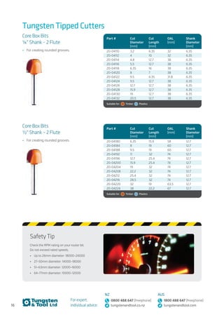 16
For expert,
individual advice:
NZ
0800 488 647 (freephone)
tungstenandtool.co.nz
AUS
1800 488 647 (freephone)
tungstenandtool.com
Tungsten Tipped Cutters
Core Box Bits
1/4" Shank – 2 Flute
•	 For creating rounded grooves.
Core Box Bits
1/2" Shank – 2 Flute
•	 For creating rounded grooves.
Part # Cut
Diameter
(mm)
Cut
Length
(mm)
OAL
(mm)
Shank
Diameter
(mm)
20-04110 3.2 6.35 32 6.35
20-04112 4 10 32 6.35
20-04114 4.8 12.7 38 6.35
20-04116 5.5 12.7 38 6.35
20-04118 6.35 16 38 6.35
20-04120 8 7 38 6.35
20-04122 9.5 6.35 31.8 6.35
20-04124 9.5 12.7 38 6.35
20-04126 12.7 12.7 38 6.35
20-04128 15.9 12.7 38 6.35
20-04130 19 12.7 38 6.35
20-04132 20.5 12.7 38 6.35
Suitable for:   Timber   Plastics
Part # Cut
Diameter
(mm)
Cut
Length
(mm)
OAL
(mm)
Shank
Diameter
(mm)
20-04180 6.35 15.9 58 12.7
20-04184 8 19 60 12.7
20-04188 9.5 19 60 12.7
20-04192 11 32 74 12.7
20-04196 12.7 25.4 74 12.7
20-04200 15.9 25.4 74 12.7
20-04204 19 32 74 12.7
20-04208 22.2 32 74 12.7
20-04212 25.4 32 74 12.7
20-04216 28.5 32 74 12.7
20-04220 32 19 63.5 12.7
20-04224 38 22.2 67 12.7
Suitable for:   Timber   Plastics
Safety Tip
Check the RPM rating on your router bit.
Do not exceed rated speeds.
•	 Up to 26mm diameter: 18000–24000
•	 27–50mm diameter: 14000–18000
•	 51–63mm diameter: 12000–16000
•	 64–77mm diameter: 10000–12000
 