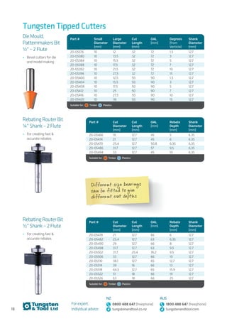 18
For expert,
individual advice:
NZ
0800 488 647 (freephone)
tungstenandtool.co.nz
AUS
1800 488 647 (freephone)
tungstenandtool.com
Tungsten Tipped Cutters
Die Mould,
Patternmakers Bit
1/2" – 2 Flute
•	 Bevel cutters for die
and model making
Part # Small
Diameter
(mm)
Large
Diameter
(mm)
Cut
Length
(mm)
OAL
(mm)
Degrees
(from
Verticle)
Shank
Diameter
(mm)
20-05376 10 12 32 72 1.5 12.7
20-05380 10 13.5 32 72 3 12.7
20-05384 10 15.5 32 72 5 12.7
20-05388 10 17.5 32 72 7 12.7
20-05392 10 21.5 32 72 10 12.7
20-05396 10 27.5 32 72 15 12.7
20-05400 10 12.5 50 90 1.5 12.7
20-05404 10 15.5 50 90 3 12.7
20-05408 10 17.5 50 90 5 12.7
20-05412 10 25 50 90 7 12.7
20-05416 10 27.5 50 90 10 12.7
20-05420 10 36 50 90 15 12.7
Suitable for:   Timber   Plastics
Rebating Router Bit
1/4" Shank – 2 Flute
•	 For creating fast &
accurate rebates
Rebating Router Bit
1/2" Shank – 2 Flute
•	 For creating fast &
accurate rebates
Part # Cut
Diameter
(mm)
Cut
Length
(mm)
OAL
(mm)
Rebate
Depth
(mm)
Shank
Diameter
(mm)
20-05466 19 12.7 45 5 6.35
20-05474 21 12.7 45 6 6.35
20-05470 25.4 12.7 50.8 6.35 6.35
20-05486 31.7 12.7 57 9.5 6.35
20-05494 33 12.7 45 10 6.35
Suitable for:   Timber   Plastics
Part # Cut
Diameter
(mm)
Cut
Length
(mm)
OAL
(mm)
Rebate
Depth
(mm)
Shank
Diameter
(mm)
20-05478 21 12.7 66 6 12.7
20-05482 25.4 12.7 63 6.35 12.7
20-05490 29 12.7 66 8 12.7
20-05498 31.7 12.7 63 9.5 12.7
20-05502 31.7 25.4 76.2 9.5 12.7
20-05506 33 12.7 66 10 12.7
20-05510 38.1 12.7 65 12.7 12.7
20-05514 39 16 66 13 12.7
20-05518 44.5 12.7 65 15.9 12.7
20-05522 51 18 66 19 12.7
20-05526 63 18 66 25 12.7
Suitable for:   Timber   Plastics
Different size bearings
can be fitted to give
different cut depths
 