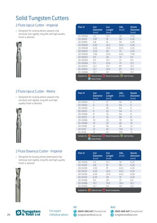 26
For expert,
individual advice:
NZ
0800 488 647 (freephone)
tungstenandtool.co.nz
AUS
1800 488 647 (freephone)
tungstenandtool.com
Solid Tungsten Cutters
2 Flute Upcut Cutter - Imperial
•	 Designed for routing where upward chip
removal, tool rigidity, long life and high quality
finish is desired.
Part # Cut
Diameter
(mm)
Cut
Length
(mm)
OAL
(mm)
Shank
Diameter
(mm)
20-50904 3.2 12.7 50 6.35
20-50912 3.97 16 50 6.35
20-50916 4.8 19 50 6.35
20-50924 6.35 22.2 63.5 6.35
20-50928 6.35 25.4 63.5 6.35
20-50932 6.35 28 75 6.35
20-50936 7.94 25.4 63.5 7.94
20-50952 9.5 28 75 9.5
20-50956 9.5 31.7 75 9.5
20-50964 11.1 25.4 75 12.7
20-50972 12.7 31.7 87 12.7
20-50976 12.7 41.4 87 12.7
20-50984 12.7 54 101 12.7
Suitable for:    Natural wood    Wood Composites    Solid Surface 
  Some Plastic
2 Flute Downcut Cutter - Imperial
•	 Designed for routing where downward chip
removal, tool rigidity, long life and high quality
finish is desired.
Part # Cut
Diameter
(mm)
Cut
Length
(mm)
OAL
(mm)
Shank
Diameter
(mm)
20-51200 3.2 12.7 50 6.35
20-51220 4.8 19 50 6.35
20-51228 5.55 19 63.5 6.35
20-51232 6.35 22.2 63.5 6.35
20-51236 6.35 25.4 63.5 6.36
20-51244 6.35 28 75 6.35
20-51268 9.5 28 75 9.5
20-51288 12.7 31.8 76.2 12.7
20-51300 12.7 54 101 12.7
Suitable for:    Natural wood    Wood Composites
2 Flute Upcut Cutter - Metric
•	 Designed for routing where upward chip
removal, tool rigidity, long life and high
quality finish is desired.
Part # Cut
Diameter
(mm)
Cut
Length
(mm)
OAL
(mm)
Shank
Diameter
(mm)
20-51004 3 12 60 6
20-51024 4 16 64 6
20-51040 5 20 64 6
20-51052 6 25 64 6
20-51068 8 25 64 8
20-51072 8 32 80 8
20-51084 10 25 70 10
20-51088 10 32 80 10
20-51108 12 35 76 12
20-51112 12 42 100 12
20-51116 12 52 100 12
Suitable for:    Natural wood    Wood Composites    Solid Surface 
  Some Plastic
 