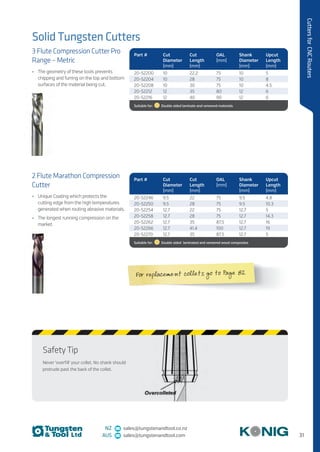31
CuttersforCNCRouters
NZ sales@tungstenandtool.co.nz
AUS sales@tungstenandtool.com
Solid Tungsten Cutters
3 Flute Compression Cutter Pro
Range – Metric
•	 The geometry of these tools prevents
chipping and furring on the top and bottom
surfaces of the material being cut.
2 Flute Marathon Compression
Cutter
•	 Unique Coating which protects the
cutting edge from the high temperatures
generated when routing abrasive materials.
•	 The longest running compression on the
market.
Part # Cut
Diameter
(mm)
Cut
Length
(mm)
OAL
(mm)
Shank
Diameter
(mm)
Upcut
Length
(mm)
20-52200 10 22.2 75 10 5
20-52204 10 28 75 10 8
20-52208 10 30 75 10 4.5
20-52212 12 35 80 12 6
20-52216 12 40 90 12 6
Suitable for:    Double sided laminate and veneered materials
Part # Cut
Diameter
(mm)
Cut
Length
(mm)
OAL
(mm)
Shank
Diameter
(mm)
Upcut
Length
(mm)
20-52246 9.5 22 75 9.5 4.8
20-52250 9.5 28 75 9.5 10.3
20-52254 12.7 22 75 12.7 5
20-52258 12.7 28 75 12.7 14.3
20-52262 12.7 35 87.5 12.7 16
20-52266 12.7 41.4 100 12.7 19
20-52270 12.7 35 87.5 12.7 5
Suitable for:    Double sided laminated and veneered wood composites
Safety Tip
Never ‘overfill’ your collet. No shank should
protrude past the back of the collet.
For replacement collets go to Page 82
 