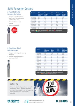 33
CuttersforCNCRouters
NZ sales@tungstenandtool.co.nz
AUS sales@tungstenandtool.com
Solid Tungsten Cutters
2 Flute Chipbreaker
Compression Cutter
•	 Designed to give the optimum
edge finish of the compressions
with faster feed rates.
•	 Eliminates furring in soft
material.
•	 Others sizes available.
Part # Cut
Diameter
(mm)
Cut
Length
(mm)
OAL
(mm)
Shank
Diameter
(mm)
Upcut
Length
(mm)
20-52370 9.5 22 75 9.5 4.8
20-52374 9.5 28 75 9.5 10.3
20-52376 12 42 90 12 8
20-52378 12.7 22 75 12.7 5
20-52382 12.7 28 75 12.7 14.3
20-52386 12.7 35 87.5 12.7 16
20-52390 12.7 41.4 100 12.7 19
20-52392 16 50 100 16 8
20-52394 20 50 125 20 9
Suitable for:    Double Sided Laminated    Natural Wood    Wood Composites 
 Plywood
2 Flute Upcut Spiral
Ballnose Cutter
•	 Designed for carving and modeling
operations.
•	 Improved tip geometry gives a
superior part finish.
Part # Cut
Diameter
(mm)
Cut
Length
(mm)
OAL
(mm)
Shank
Diameter
(mm)
20-52440 1.6 6.35 50 3.2
20-52444 3.2 12.7 50 6.35
20-52448 3.2 12.7 50 3.2
20-52452 4.8 19 50 6.35
20-52456 6.35 22 63 6.35
20-52460 9.5 28 75 9.5
20-52464 12.7 28 75 12.7
20-52468 15.9 56 100 15.9
20-52472 19 63 125 16
20-52476 3 12 50 6
20-52480 6 22 64 6
20-52484 10 29 76 10
20-52488 12 29 76 12
Suitable for:   Plastic    Solid Surface    Block  Plate Aluminium 
  Natural Wood    Wood Composites
Safety Tip
Did you know that feeding a cutter too slow is the
single biggest cause of premature bluntening,
burning and generally poor finish? Call Tungsten 
Tool to obtain the correct parameters for
your cutter.
BEST
SELLER
 