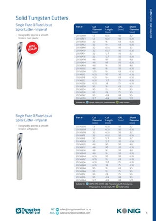 41
CuttersforCNCRouters
NZ sales@tungstenandtool.co.nz
AUS sales@tungstenandtool.com
Solid Tungsten Cutters
Single Flute O Flute Upcut
Spiral Cutter - Imperial
•	 Designed to provide a smooth
finish in hard plastic.
Part # Cut
Diameter
(mm)
Cut
Length
(mm)
OAL
(mm)
Shank
Diameter
(mm)
20-56450 1.6 6.35 50 3.2
20-56454 1.6 6.35 50 6.35
20-56458 3.2 16 63 6.35
20-56462 3.2 19 63 6.35
20-56466 3.2 6.35 50 3.2
20-56470 3.2 6.32 50 6.35
20-56474 3.2 12.7 50 3.2
20-56478 3.2 12.7 50 6.35
20-56490 4.8 9.5 50 4.8
20-56494 4.8 9.5 50 6.35
20-56498 4.8 16 50 4.8
20-56502 4.8 16 50 6.35
20-56506 5.55 19 63 6.35
20-56510 6.35 9.5 50 6.35
20-56518 6.35 19 63 6.35
20-56522 6.35 31.7 75 6.35
20-56526 6.35 38 75 6.35
20-56530 9.5 16 63 9.5
20-56534 9.5 19 75 9.5
20-56538 9.5 28 75 9.5
20-56542 9.5 41.4 88 9.5
20-56550 12.7 41.4 88 12.7
Suitable for:    Acrylic, Nylon, PVC, Polycarbonate    Solid Surface
Single Flute O Flute Upcut
Spiral Cutter - Imperial
•	 Designed to provide a smooth
finish in soft plastic.
Part # Cut
Diameter
(mm)
Cut
Length
(mm)
OAL
(mm)
Shank
Diameter
(mm)
20-56600 1.6 6.35 50 3.2
20-56604 1.6 6.35 50 6.35
20-56608 3.2 6.35 50 3.2
20-56612 3.2 6.32 50 6.35
20-56616 3.2 12.7 50 3.2
20-56620 3.2 12.7 50 6.35
20-56628 4.8 9.5 50 4.8
20-56632 4.8 9.5 50 6.35
20-56636 4.8 16 50 4.8
20-56640 4.8 16 50 6.35
20-56644 6.35 9.5 50 6.35
20-56652 6.35 19 63 6.35
20-56656 6.35 31.7 75 6.35
20-56660 6.35 38 75 6.35
20-56664 9.5 16 63 9.5
20-56668 9.5 19 75 9.5
20-56672 9.5 28 75 9.5
20-56676 9.5 41.4 88 9.5
20-56684 12.7 41.4 88 12.7
Suitable for:   HDPE, HIPS, UHMW, ABS, Polycarbonate, PE, Polystyrene,
Polypropylene, Acetal, Acrylic, PET    Solid Surface
BEST
SELLER
 