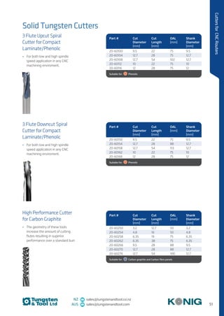 51
CuttersforCNCRouters
NZ sales@tungstenandtool.co.nz
AUS sales@tungstenandtool.com
Solid Tungsten Cutters
3 Flute Downcut Spiral
Cutter for Compact
Laminate/Phenolic
•	 For both low and high spindle
speed application in any CNC
machining enviroment.
Part # Cut
Diameter
(mm)
Cut
Length
(mm)
OAL
(mm)
Shank
Diameter
(mm)
20-60150 9.5 22 75 9.5
20-60154 12.7 28 88 12.7
20-60158 12.7 54 113 12.7
20-60162 10 22 75 10
20-60166 12 28 75 12
Suitable for:   Phenolic
3 Flute Upcut Spiral
Cutter for Compact
Laminate/Phenolic
•	 For both low and high spindle
speed application in any CNC
machining enviroment.
Part # Cut
Diameter
(mm)
Cut
Length
(mm)
OAL
(mm)
Shank
Diameter
(mm)
20-60100 9.5 22 75 9.5
20-60104 12.7 28 75 12.7
20-60108 12.7 54 102 12.7
20-60112 10 22 75 10
20-60116 12 28 75 12
Suitable for:   Phenolic
High Performance Cutter
for Carbon Graphite
•	 The geometry of these tools
increase the amount of cutting
flutes resulting in superior
performance over a standard burr.
Part # Cut
Diameter
(mm)
Cut
Length
(mm)
OAL
(mm)
Shank
Diameter
(mm)
20-60250 3.2 12.7 50 3.2
20-60254 4.8 16 50 4.8
20-60258 6.35 19 75 6.35
20-60262 6.35 38 75 6.35
20-60266 9.5 28 88 9.5
20-60270 12.7 28 88 12.7
20-60274 12.7 54 100 12.7
Suitable for:    Carbon graphite and Carbon fibre panels
 