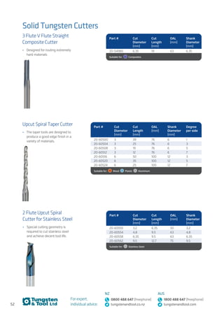 52
For expert,
individual advice:
NZ
0800 488 647 (freephone)
tungstenandtool.co.nz
AUS
1800 488 647 (freephone)
tungstenandtool.com
Solid Tungsten Cutters
3 Flute V Flute Straight
Composite Cutter
•	 Designed for routing extremely
hard materials
Part # Cut
Diameter
(mm)
Cut
Length
(mm)
OAL
(mm)
Shank
Diameter
(mm)
20-54980 6.35 19 63 6.35
Suitable for:   Composites
2 Flute Upcut Spiral
Cutter for Stainless Steel
•	 Special cutting geometry is
required to cut stainless steel
and achieve decent tool life.
Part # Cut
Diameter
(mm)
Cut
Length
(mm)
OAL
(mm)
Shank
Diameter
(mm)
20-60550 3.2 6.35 50 3.2
20-60554 4.8 9.5 63 4.8
20-60558 6.35 9.5 63 6.35
20-60562 9.5 12.7 75 9.5
Suitable for:    Stainless Steel
Upcut Spiral Taper Cutter
•	 The taper tools are designed to
produce a good edge finish in a
variety of materials.
Part # Cut
Diameter
(mm)
Cut
Length
(mm)
OAL
(mm)
Shank
Diameter
(mm)
Degree
per side
20-60500 3 39 76 6 1
20-60504 3 25 76 6 3
20-60508 3 19 76 6 5
20-60512 3 12 76 6 7
20-60516 6 50 100 12 3
20-60520 6 35 100 12 5
20-60524 6 25 100 12 7
Suitable for:   Wood   Plastic   Aluminium
 